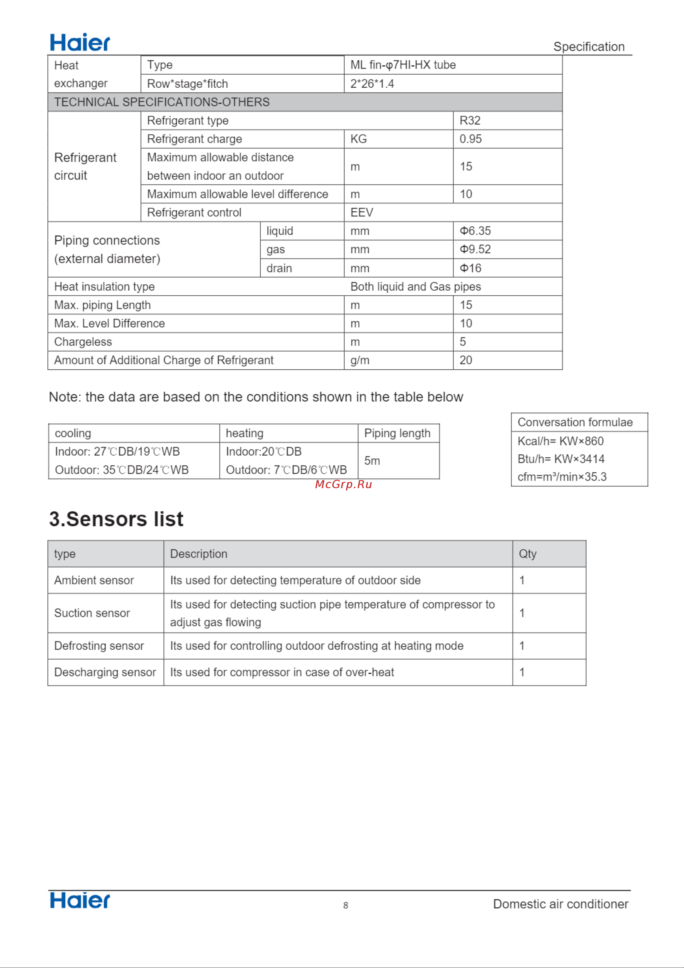 Haier 1U25S2PJ1FA [10/77] Sensors list
