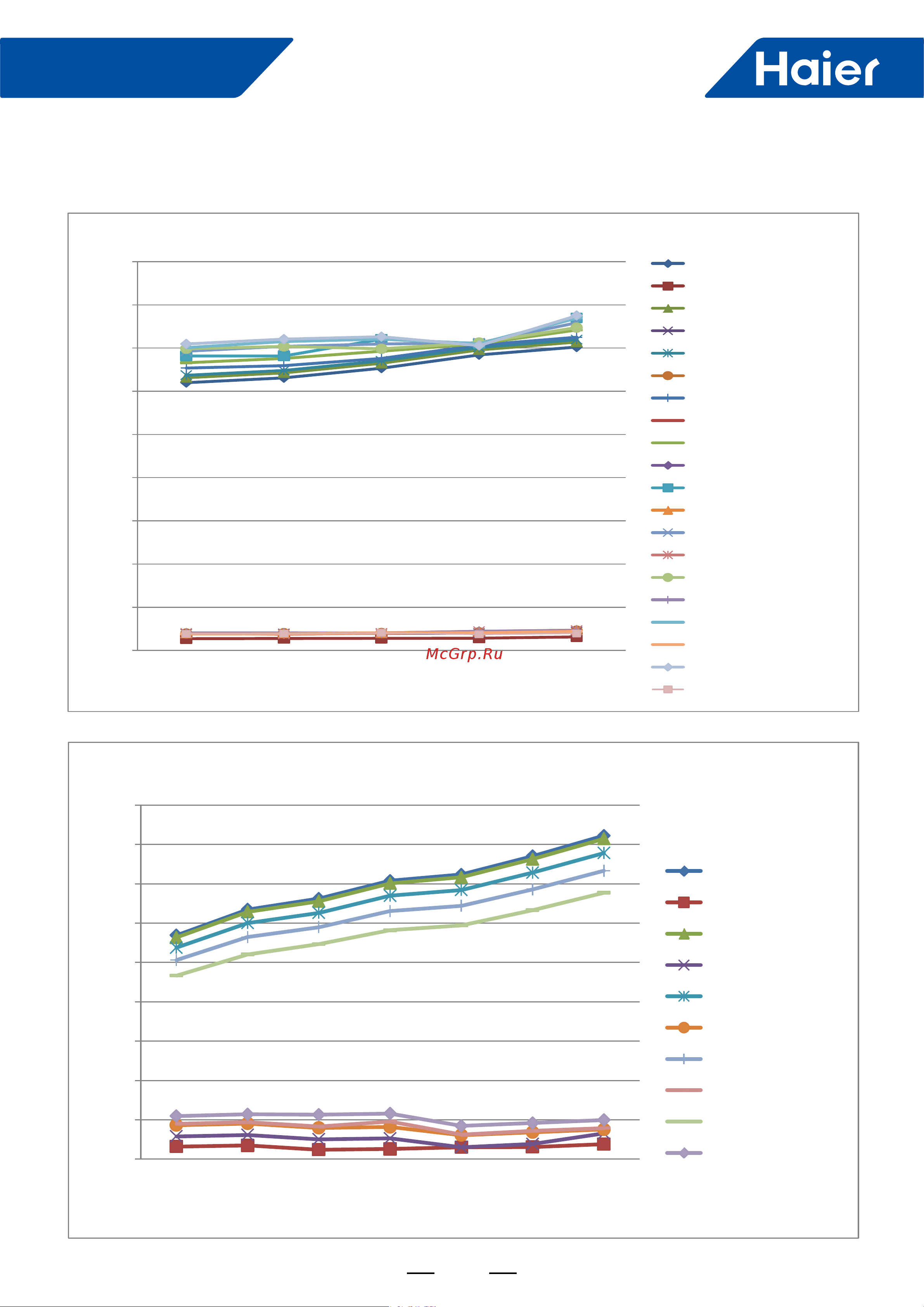 Haier 1UH071N1ERG [129/238] Uh160p1erg performance curve in cooling