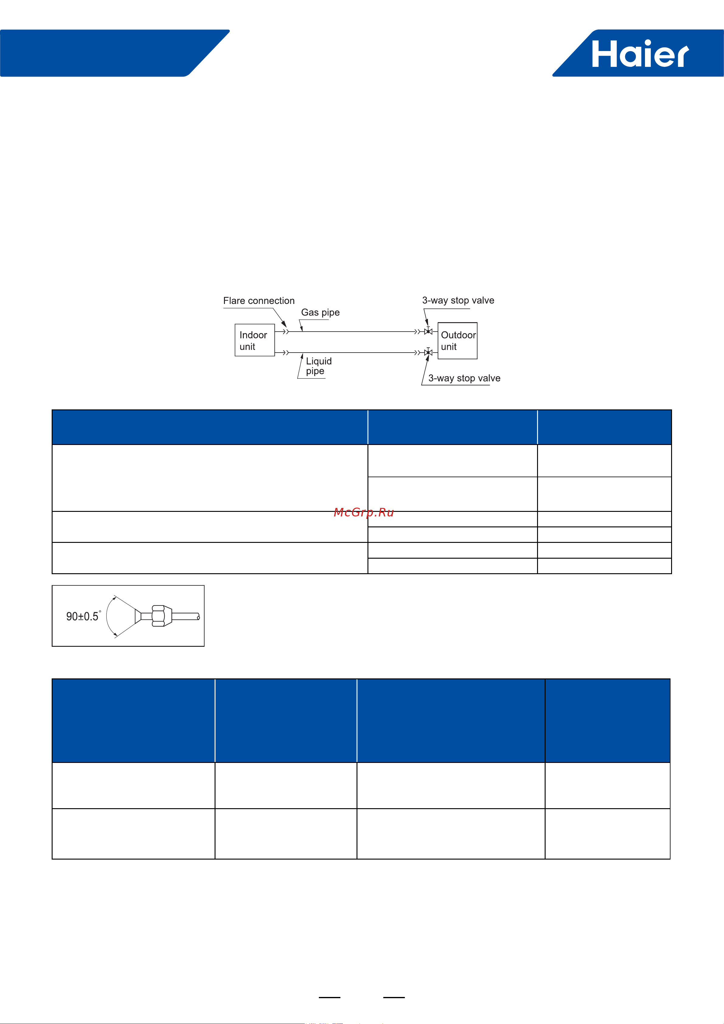 Haier 1UH071N1ERG [141/238] Smart power