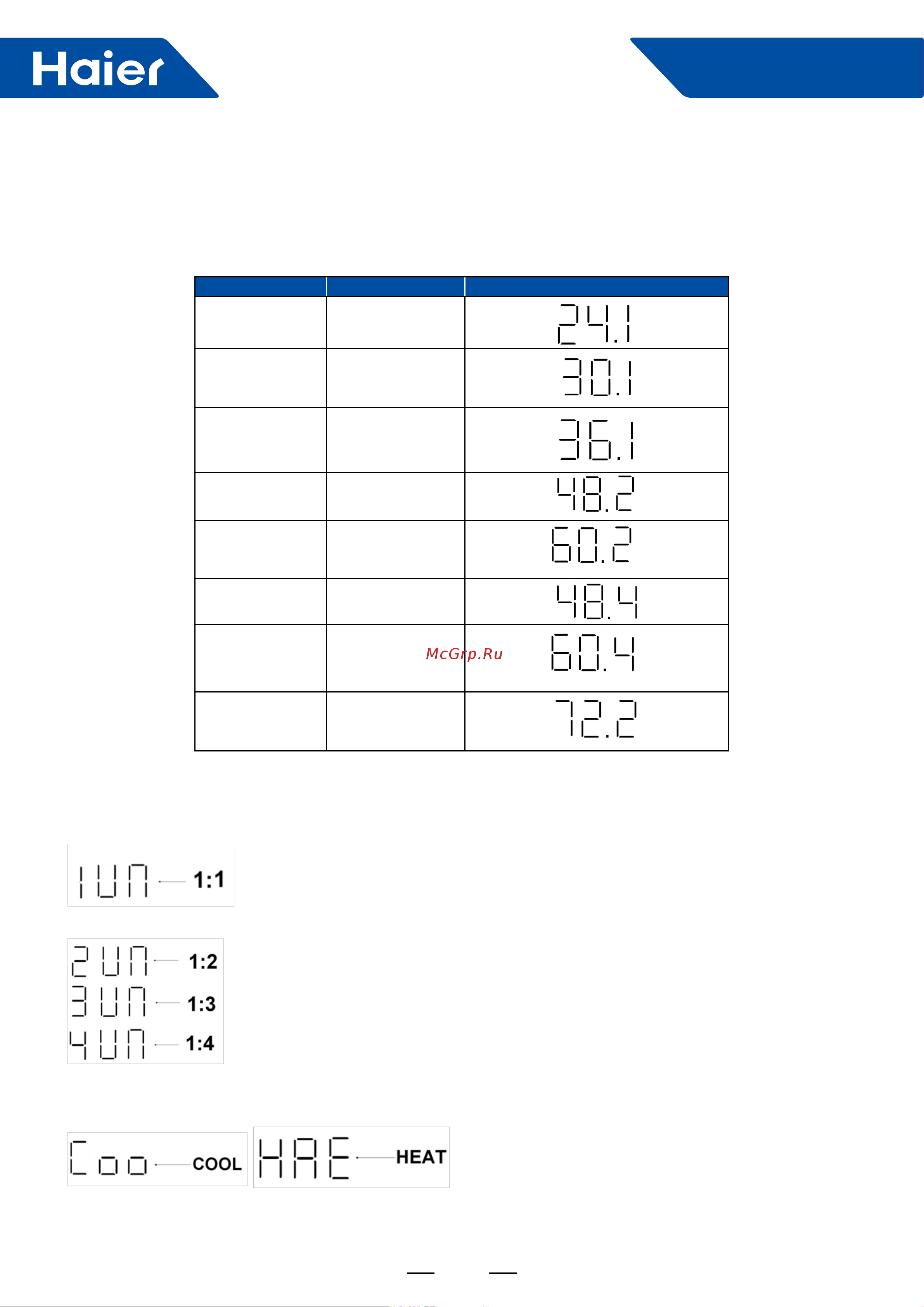Haier 1UH071N1ERG [198/238] Smart power