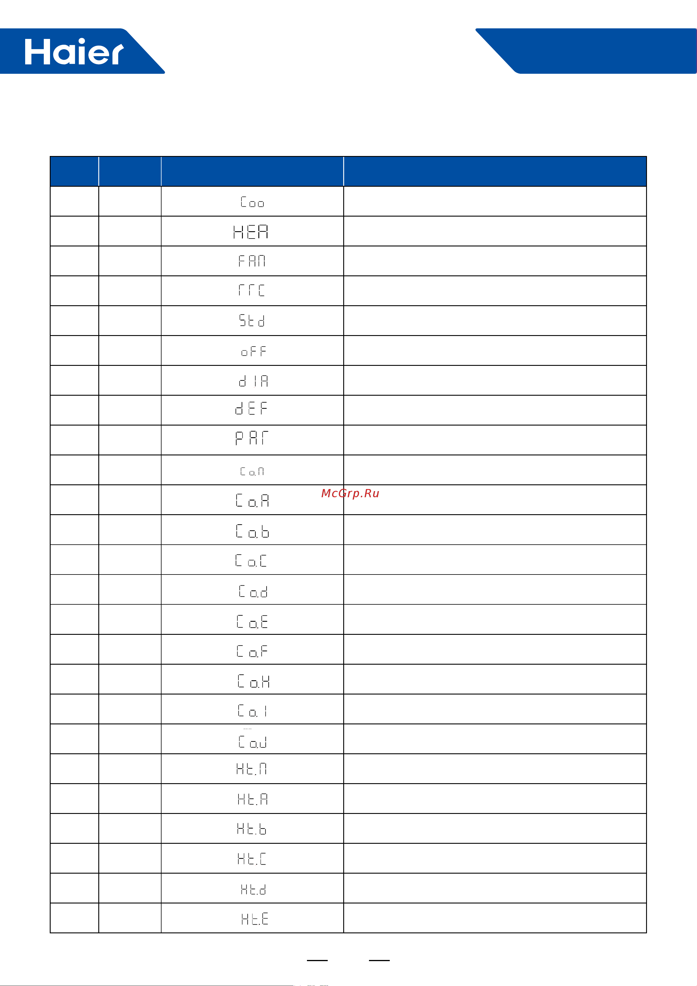 Haier 1UH071N1ERG [202/238] Smart power