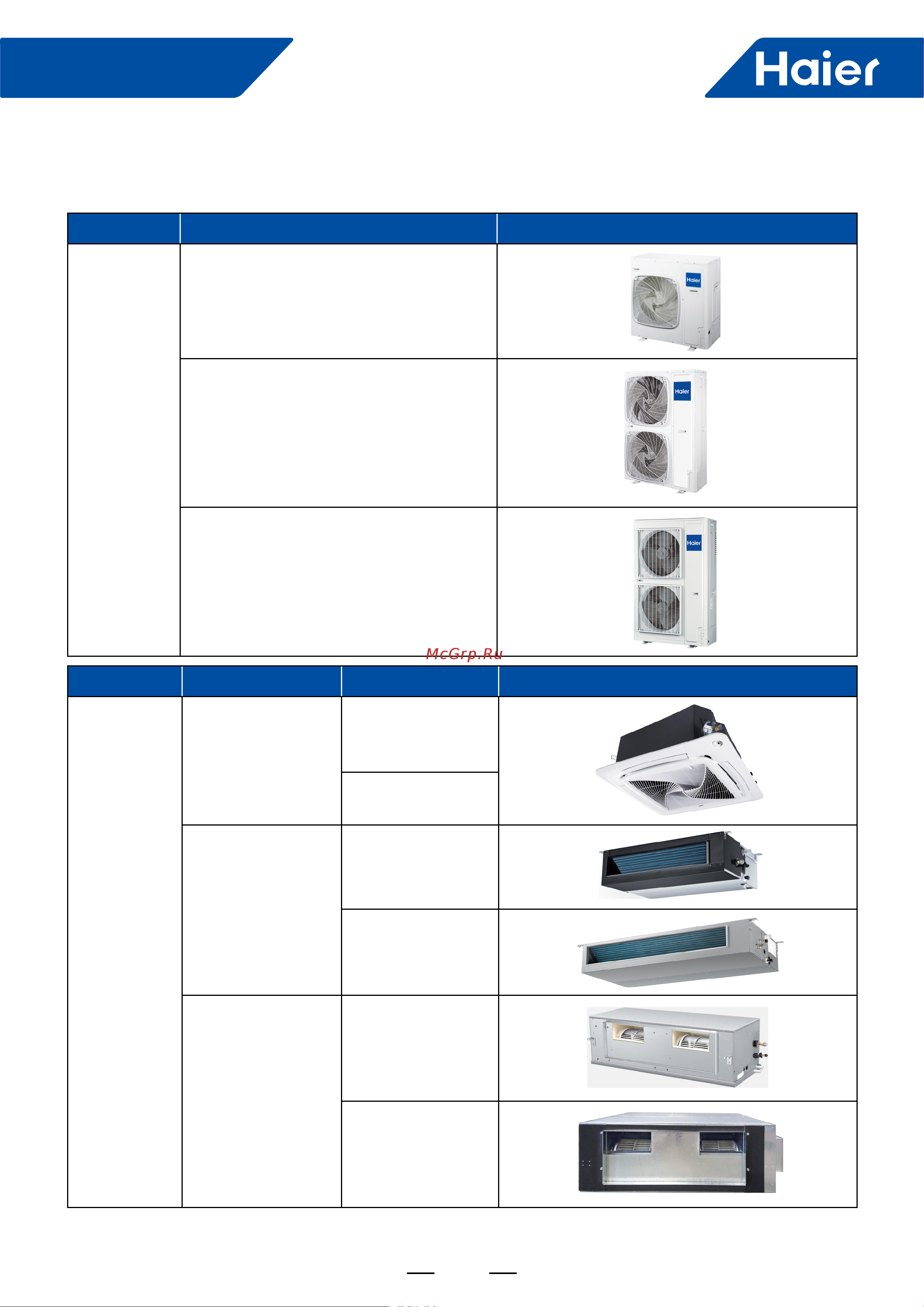 Haier ABH125K1ERG [5/238] Line up