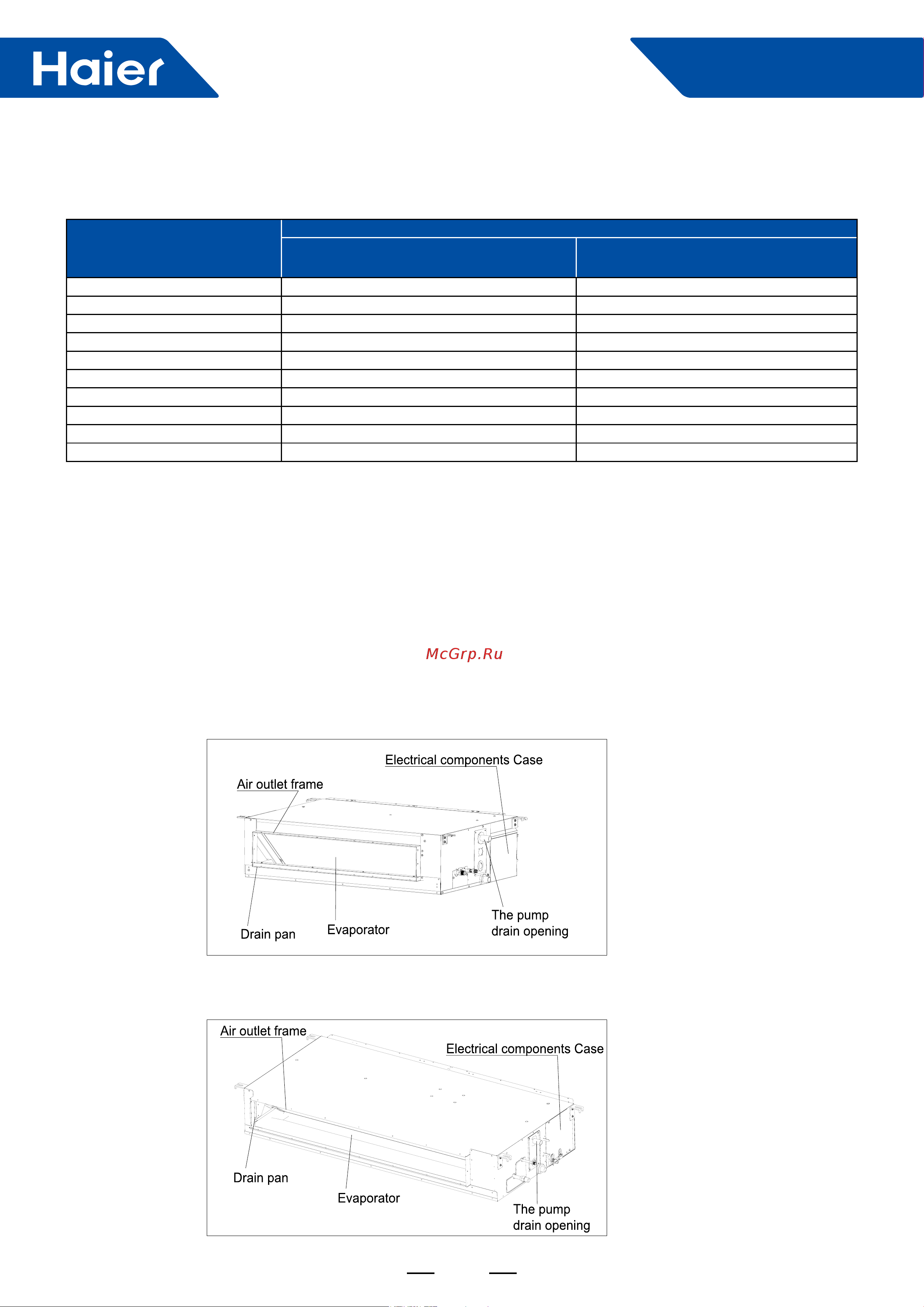 Haier 1UH071N1ERG [52/238] Smart power
