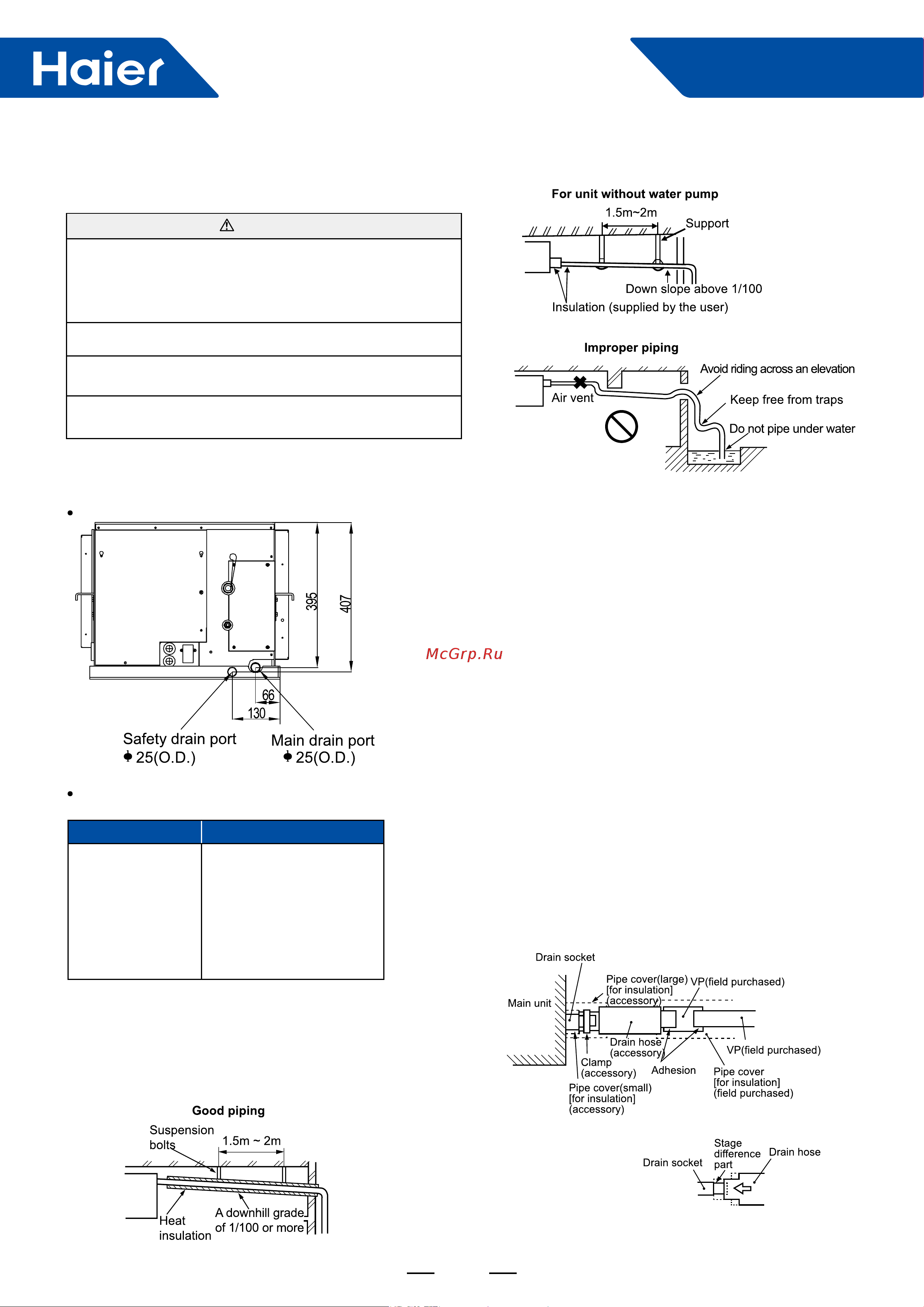 Haier 1UH071N1ERG [56/238] Smart power