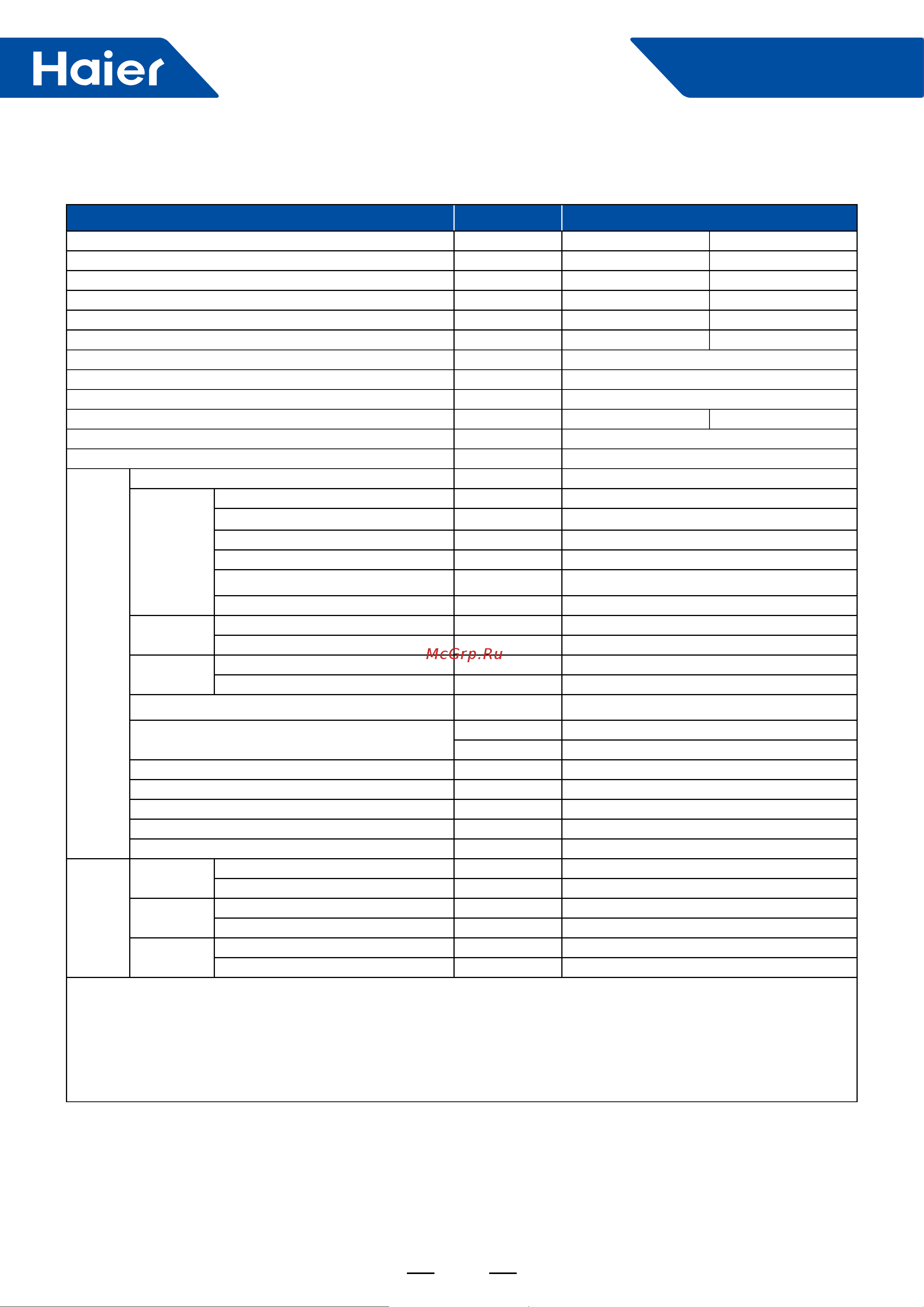 Haier 1UH071N1ERG [64/238] Smart power