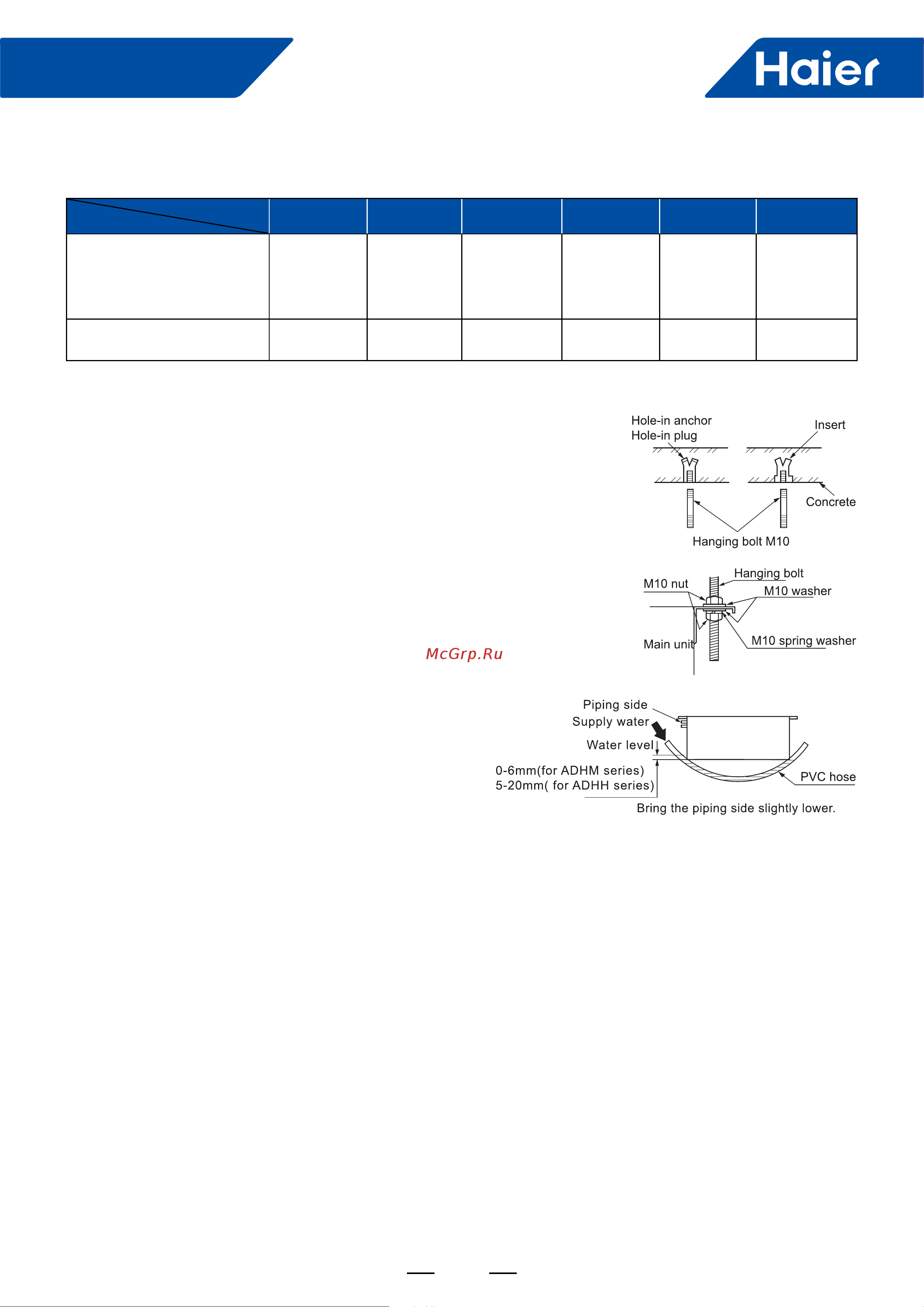 Haier ABH090H1ERG [81/238] Smart power