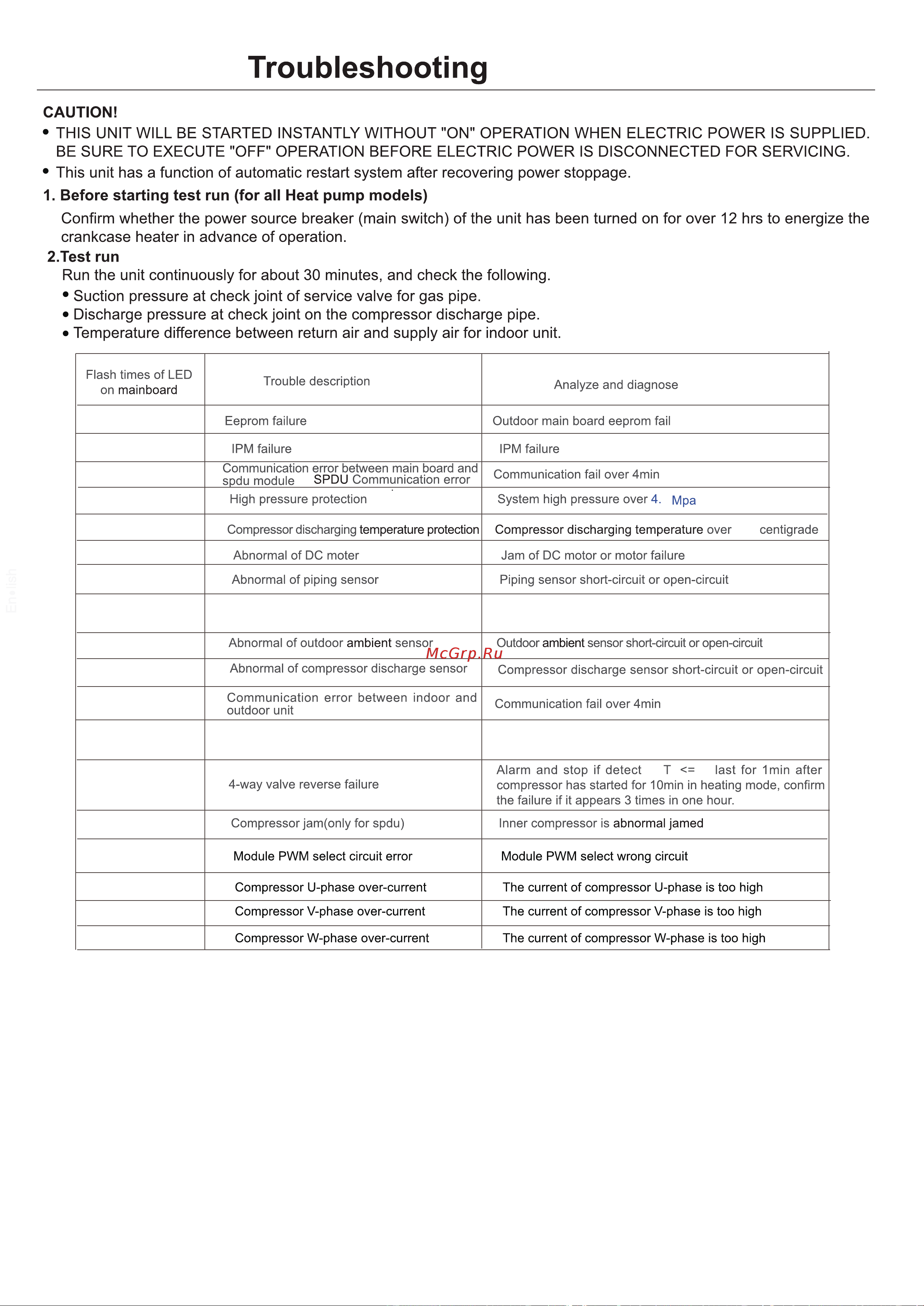 Haier 1U26MADFRA [27/28] Lack of refrigerant