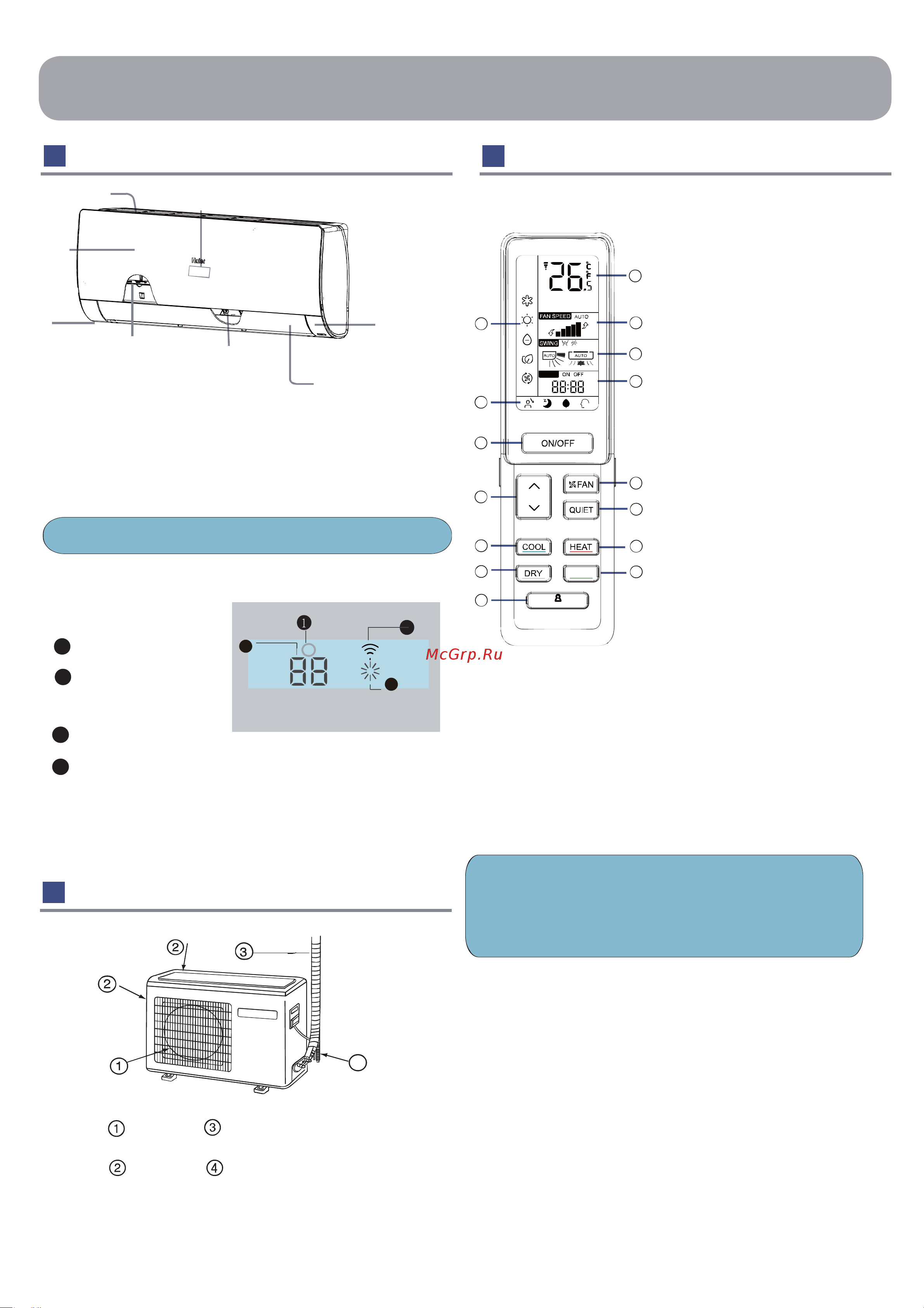 Haier AS18FEBHRA [2/13] Parts and functions
