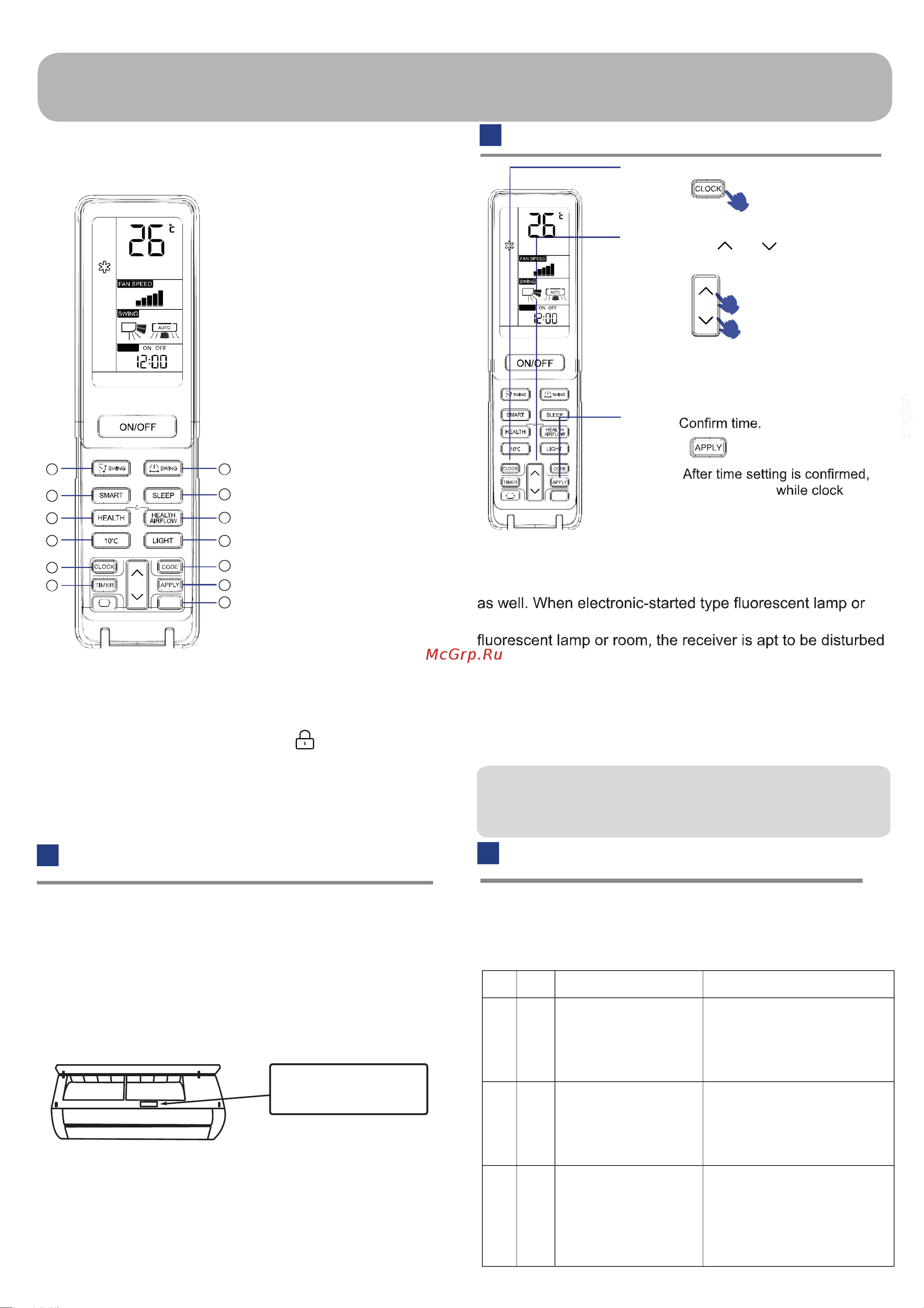 Haier AS18FEBHRA [3/13] Operation
