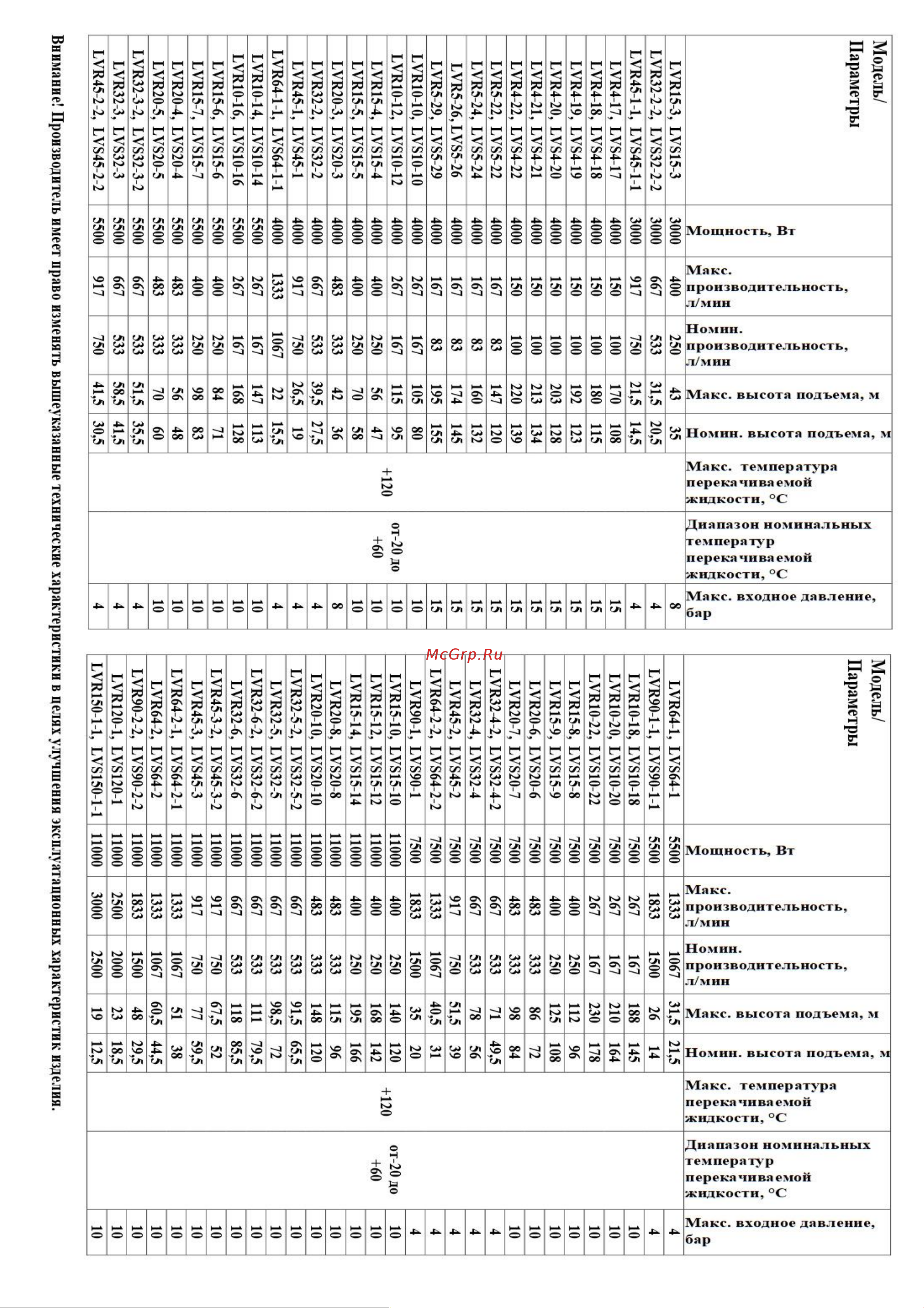 LEO LVR10-12 Инструкция по эксплуатации онлайн [7/45] 615423