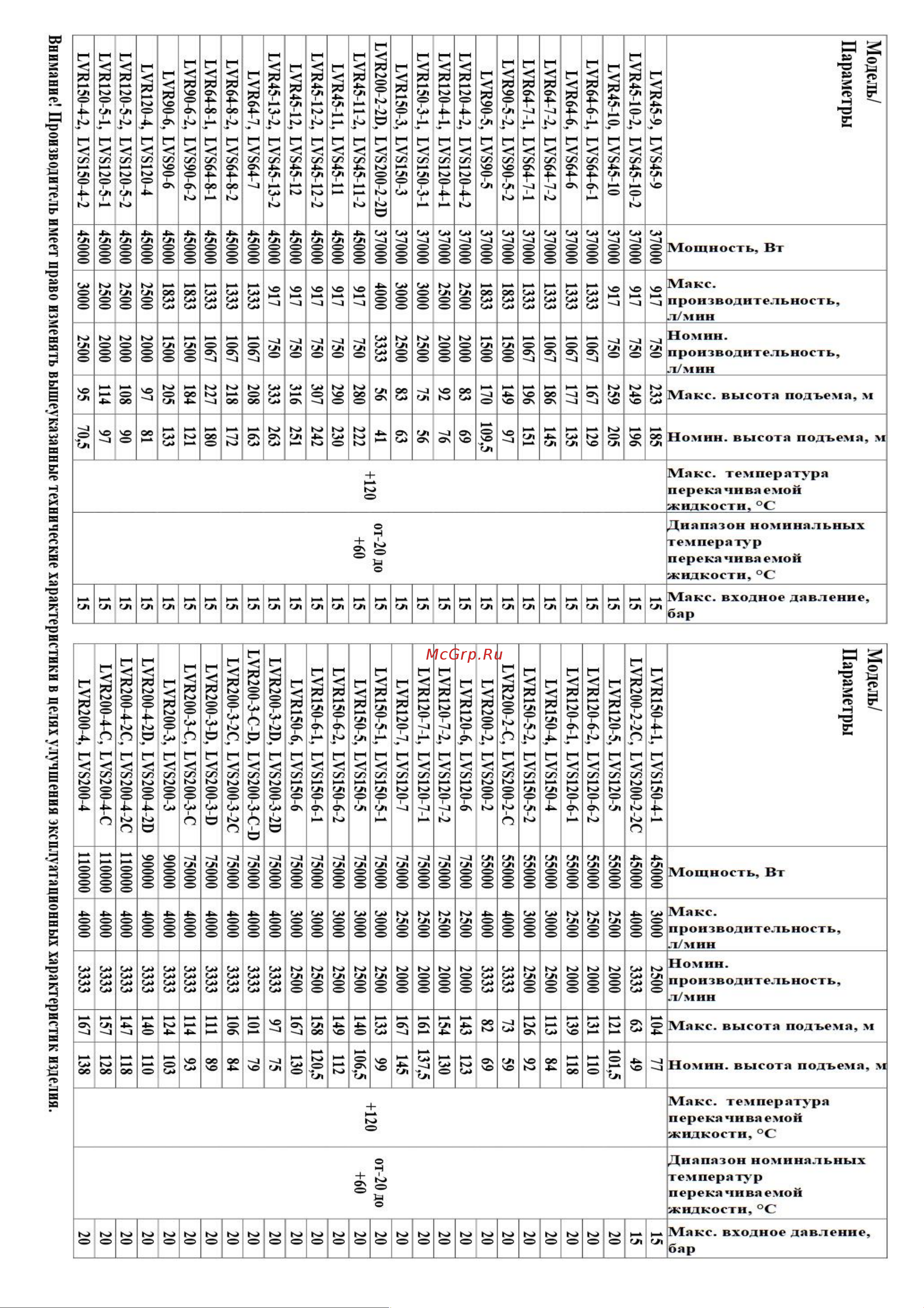 LEO LVR10-12 Инструкция по эксплуатации онлайн [9/45] 615423
