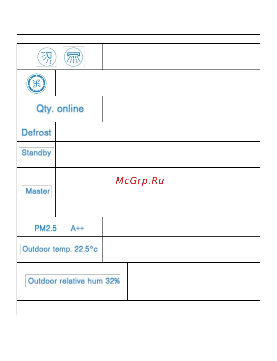 Haier ABH140K5ERG [8/36] Parts and functions