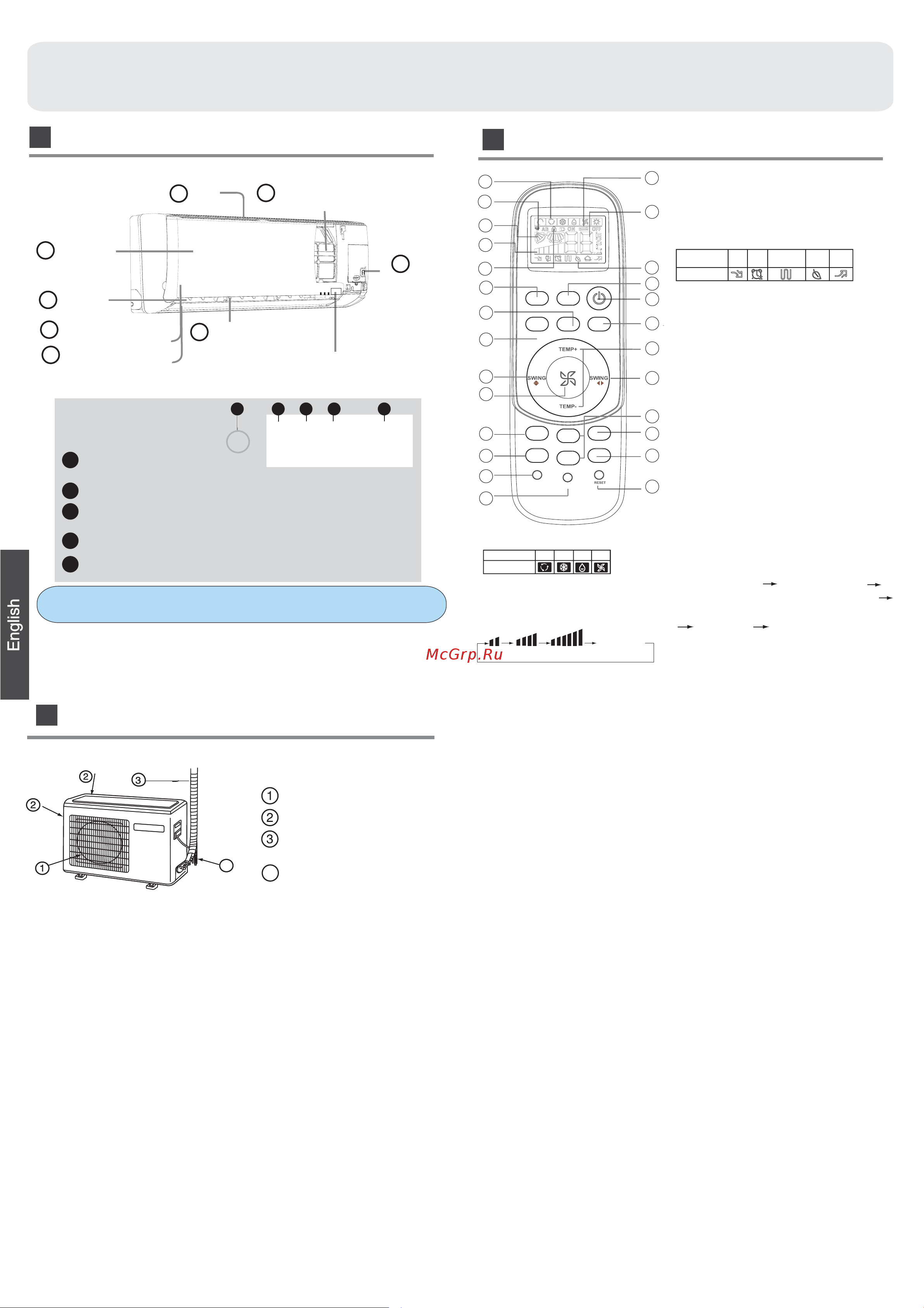 Haier AS09NS3HRA [6/13] Emergency switch