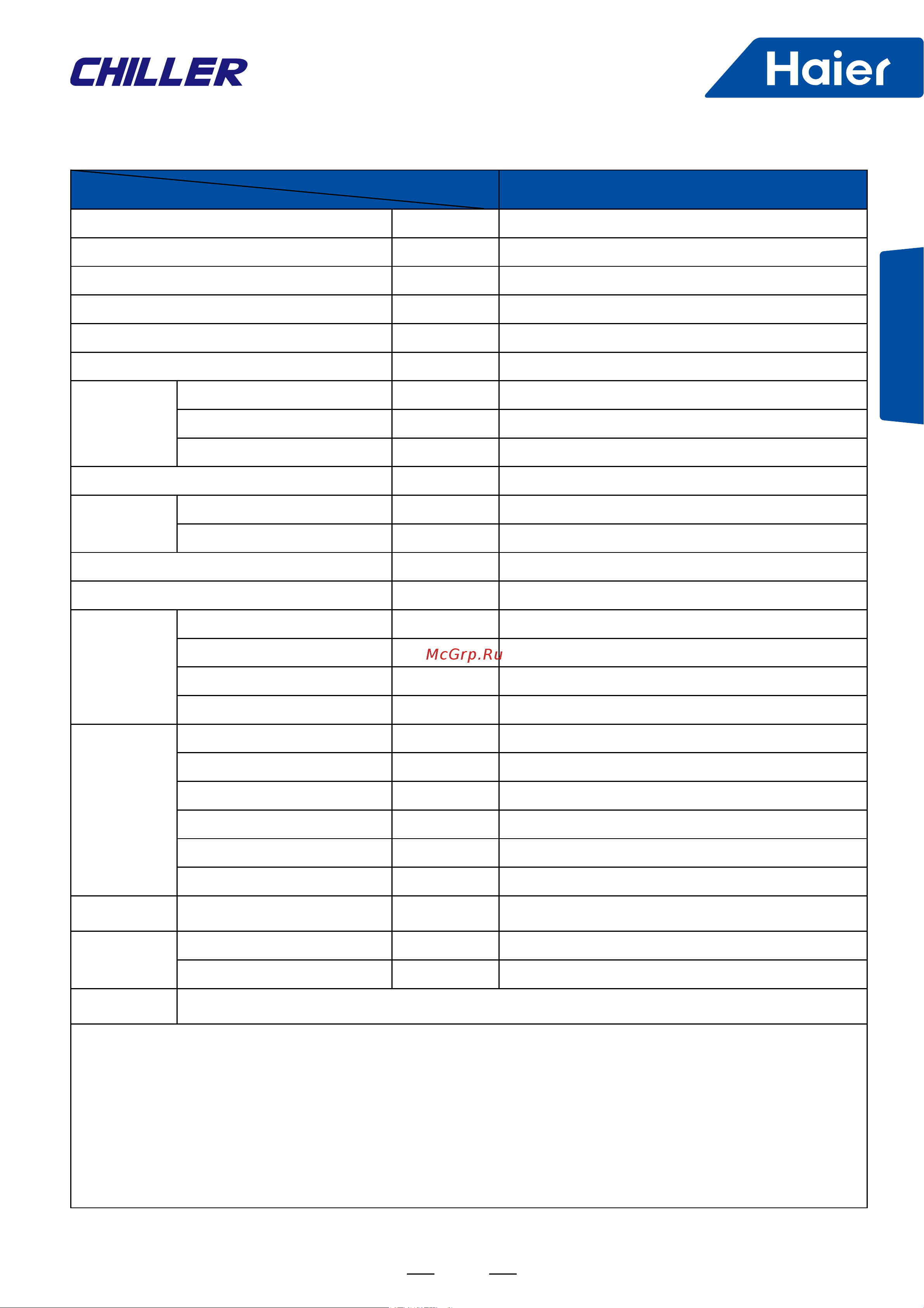 Haier CA0130EAND [8/42] Specification