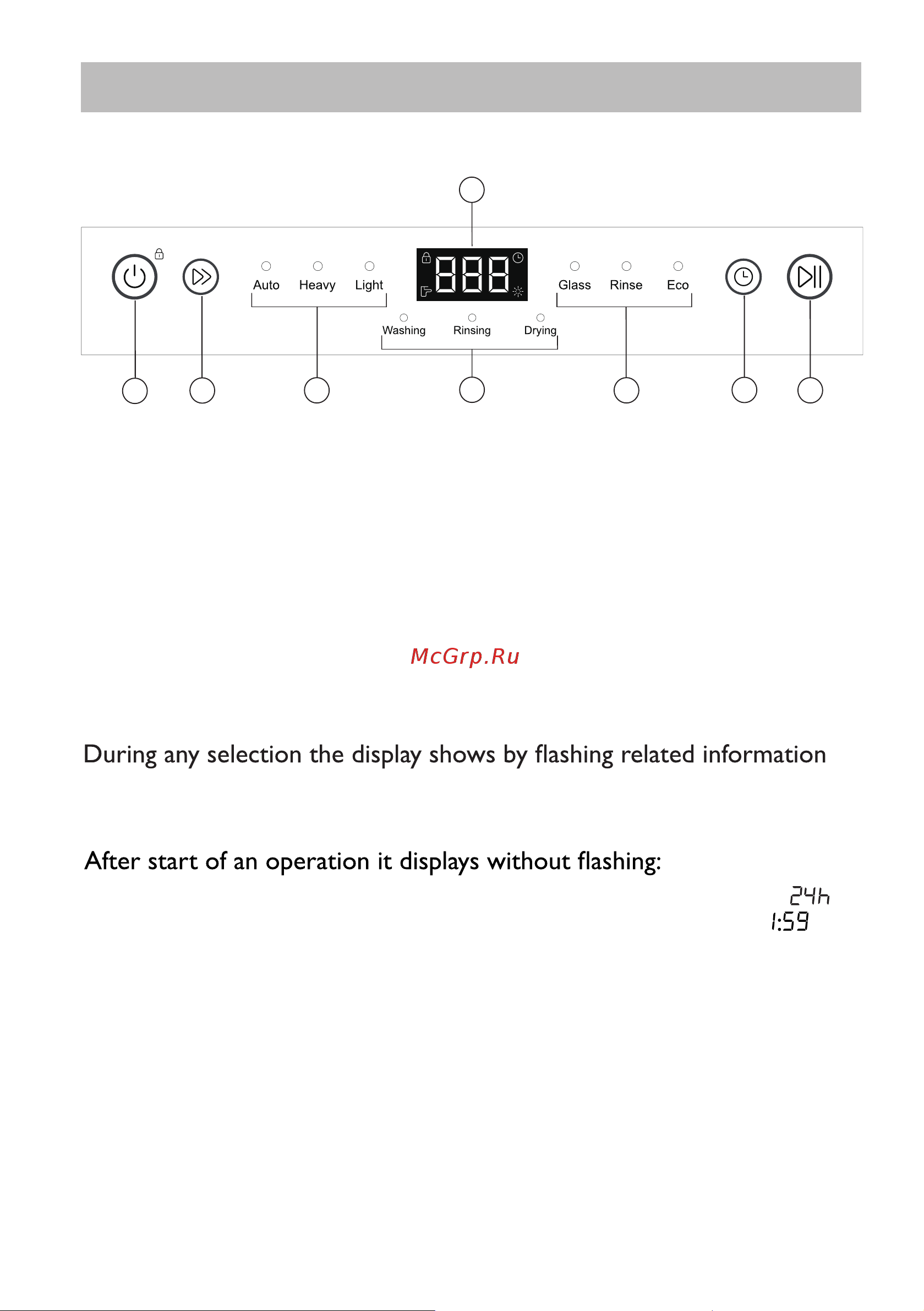 Haier HDW13V1W1 [7/33] Control panel