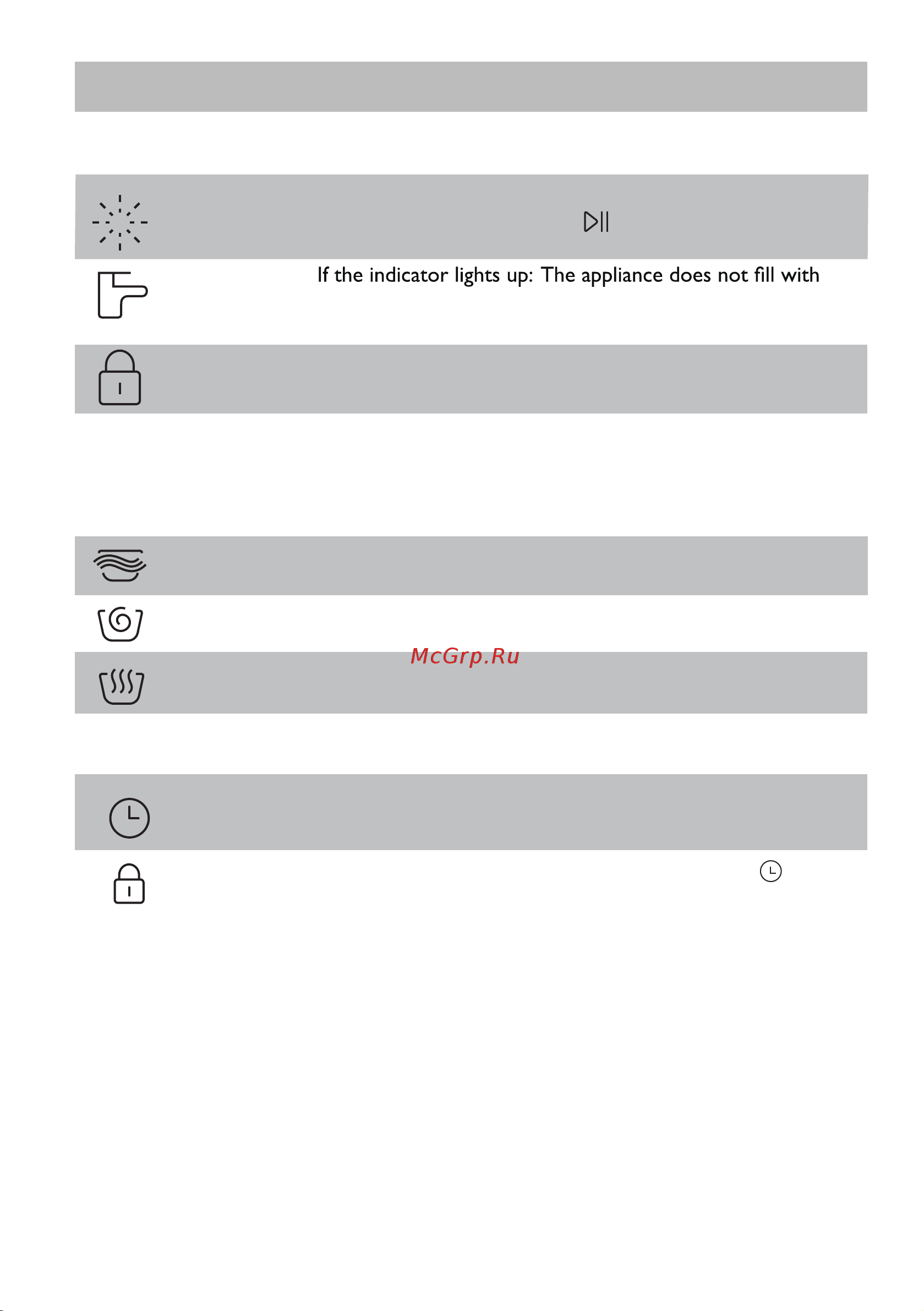 Haier HDW13V1W1 [8/33] Control panel