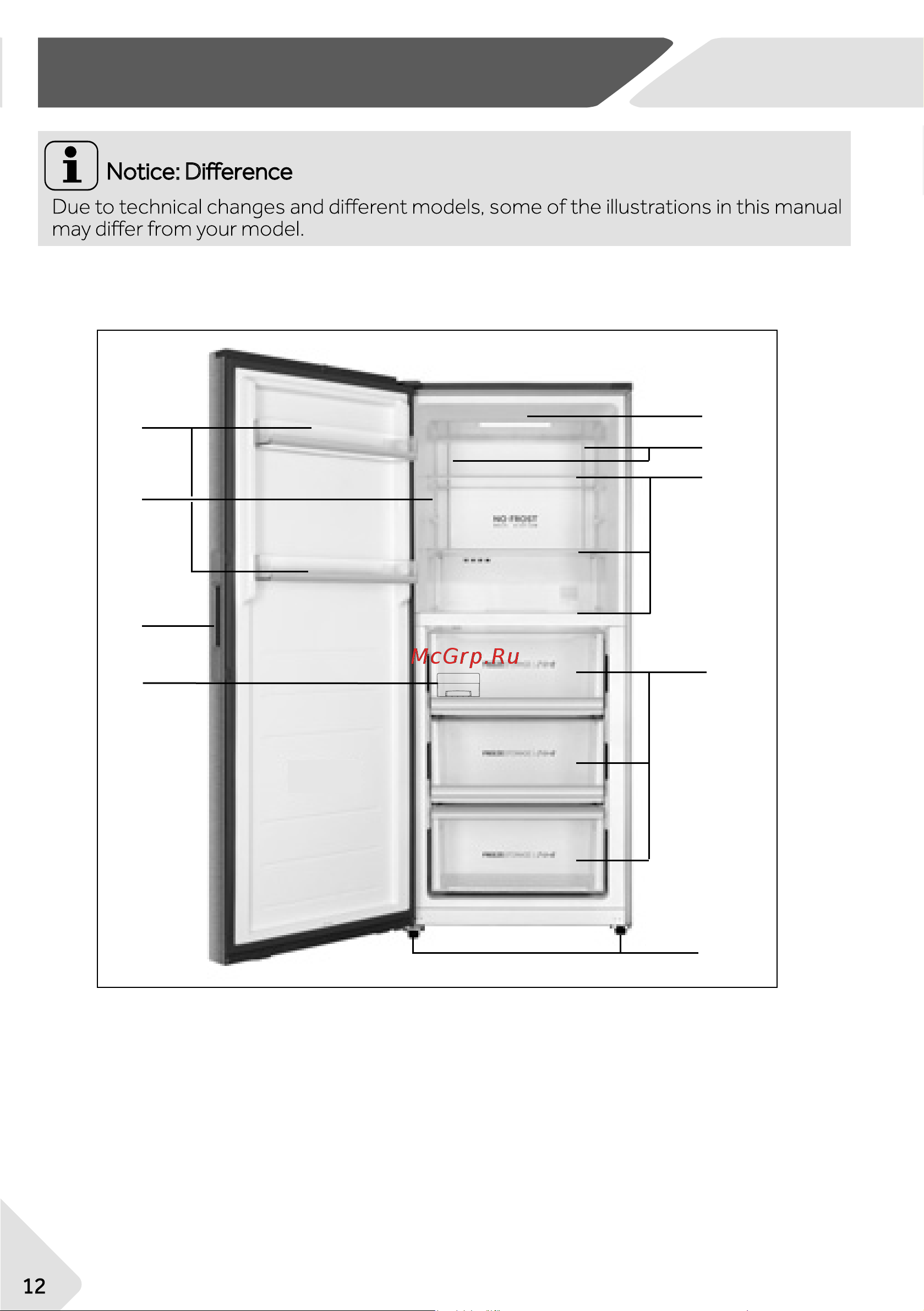 Haier HVF430VW [12/28] Product description