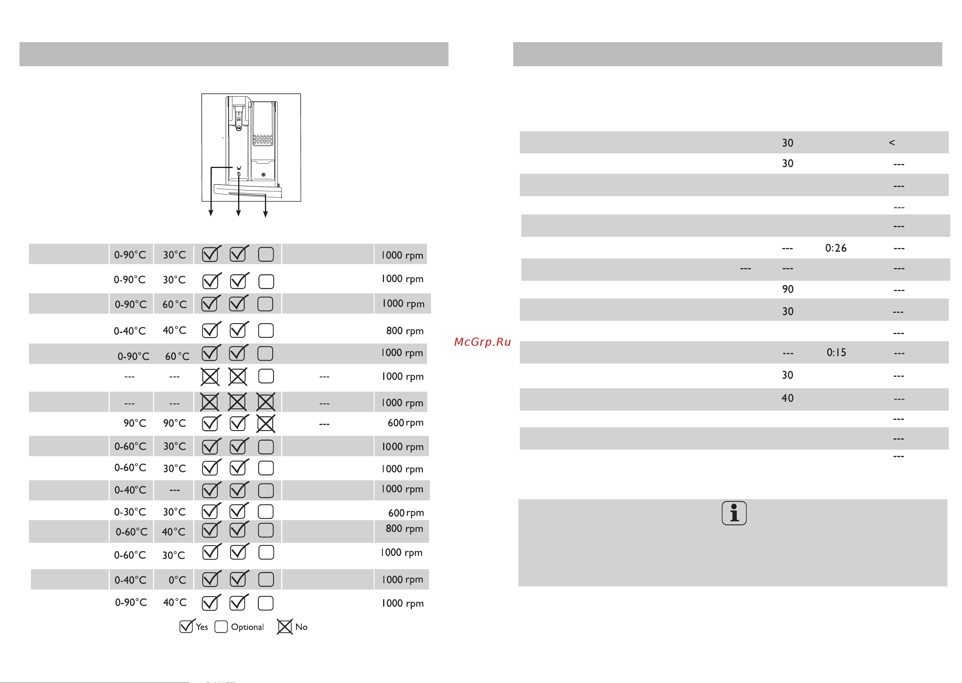 Haier HWF10DW1 [7/13] Consumption