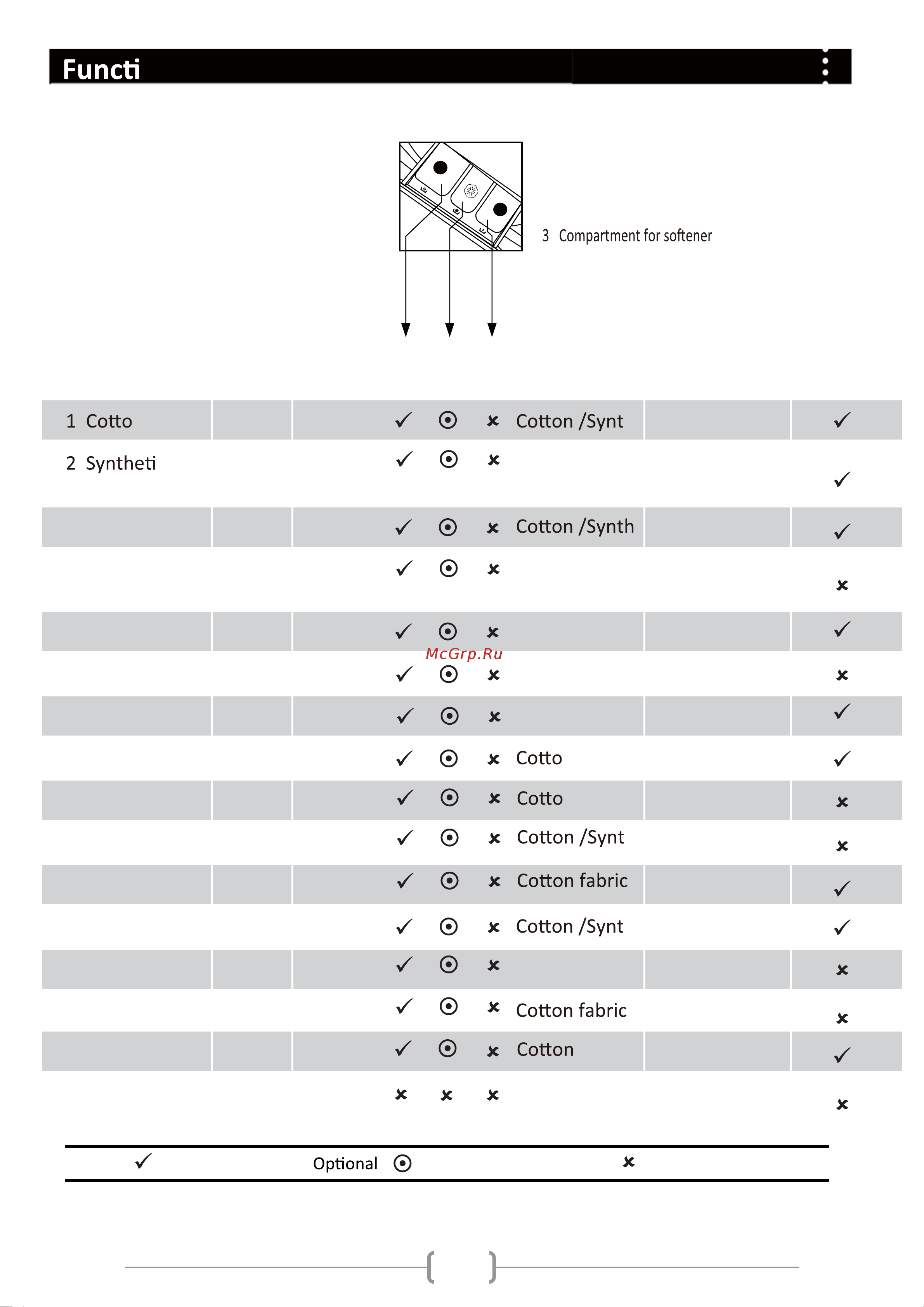 Haier HWF75AW2 [11/21] Program modes
