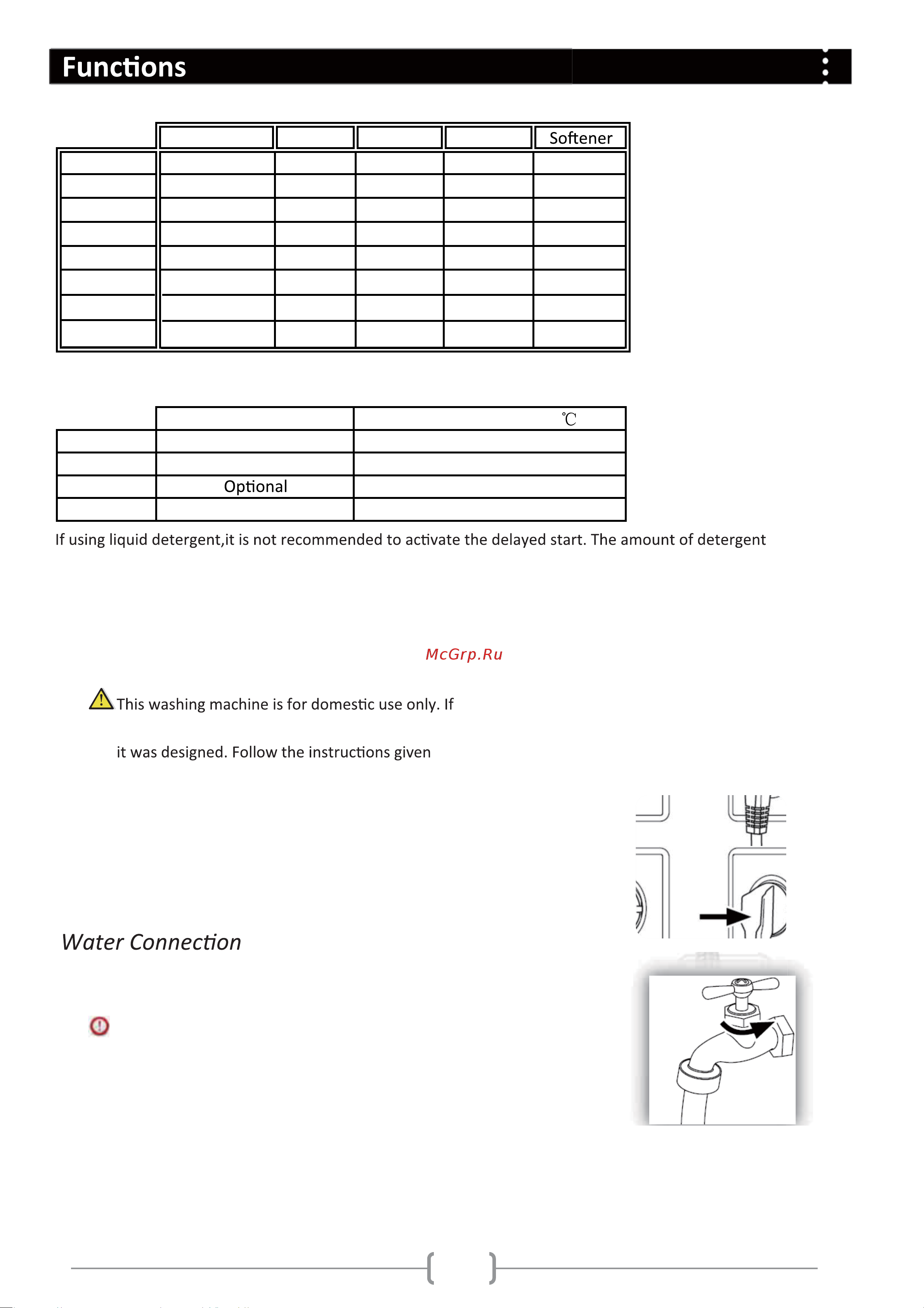 Haier HWF75AW2 [13/21] Washing methods
