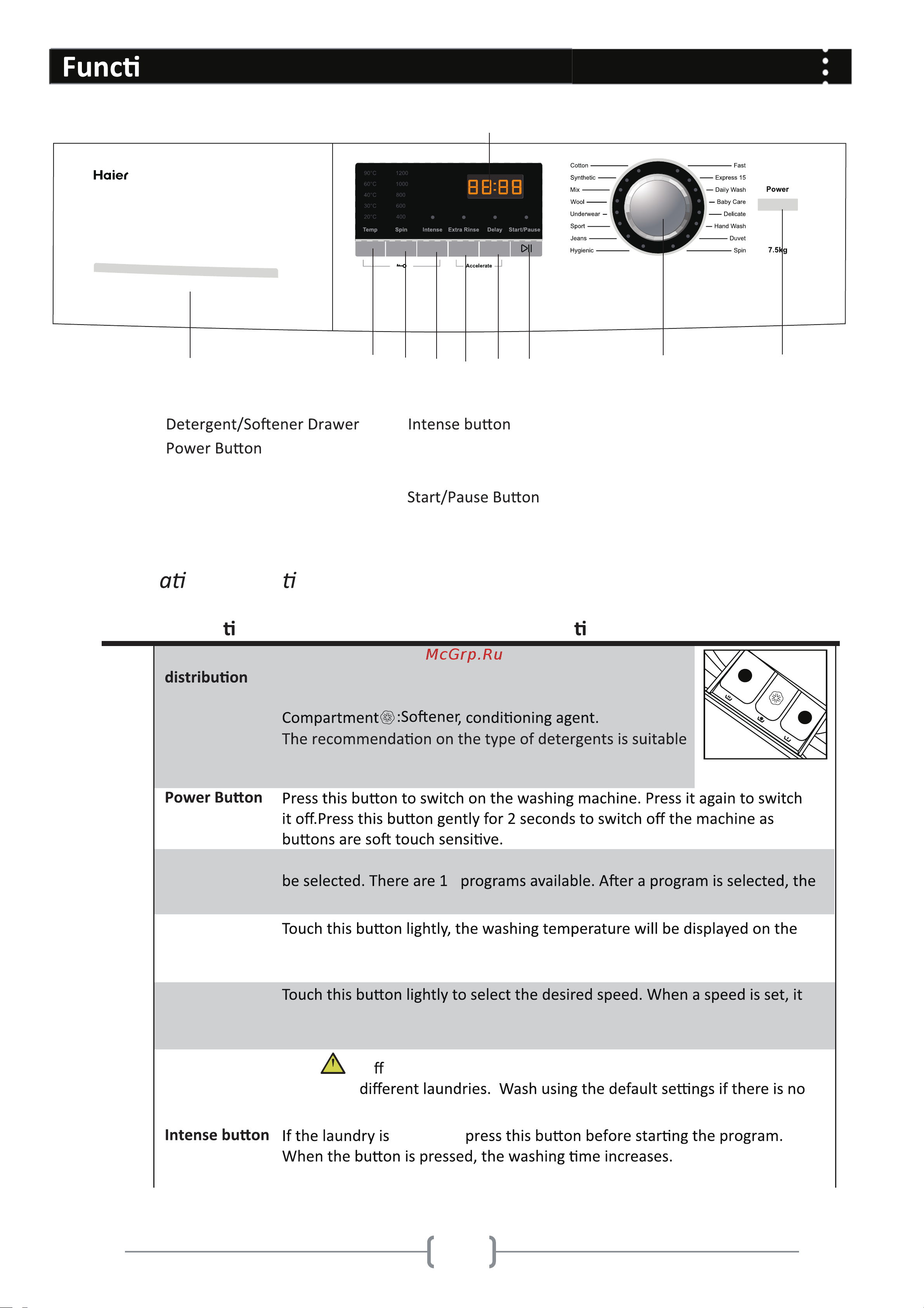 Haier HWF75AW2 [9/21] Control panel
