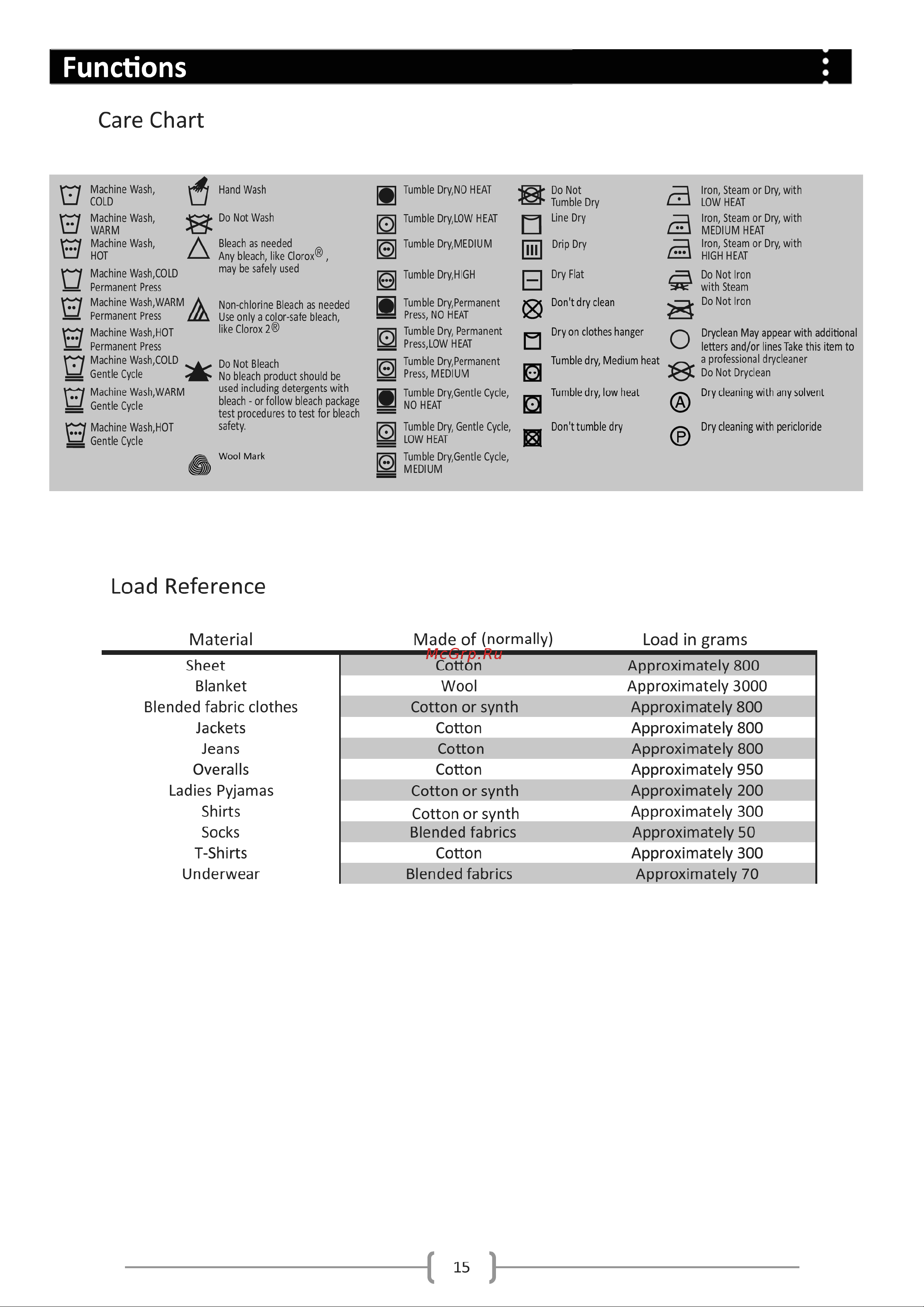 Haier HWF70BW1 [16/24] Functions