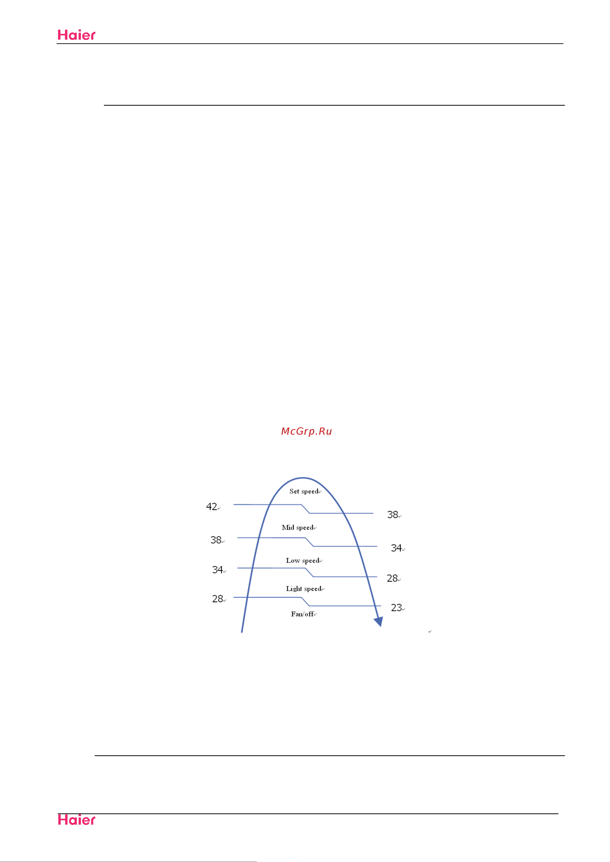 Haier 2U18FS1ERA [19/116] Heating operation mode