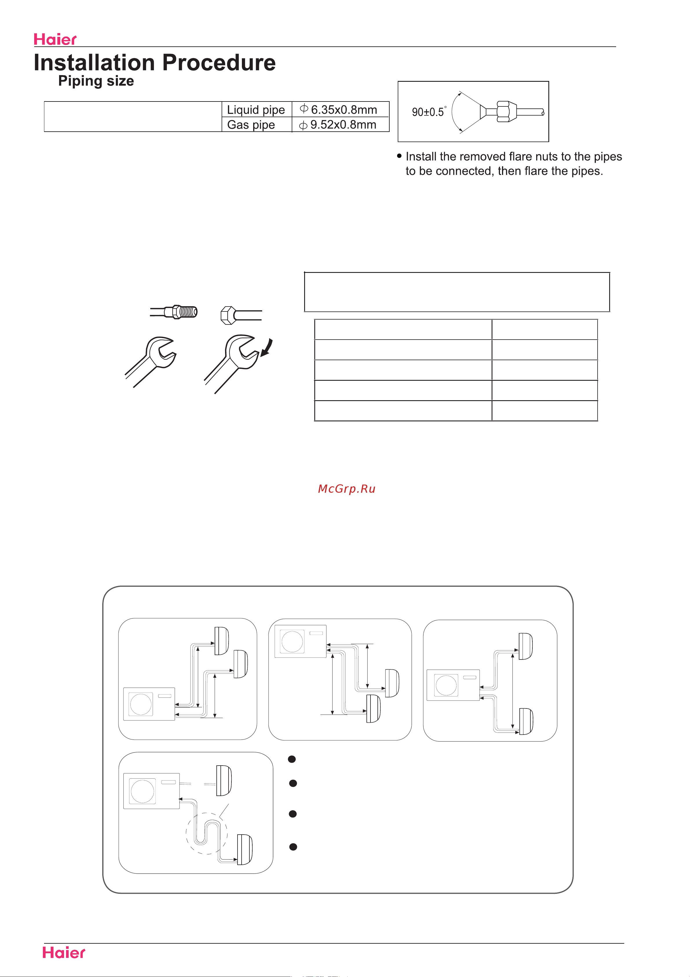 Haier 2U18FS1ERA [81/116] Caution