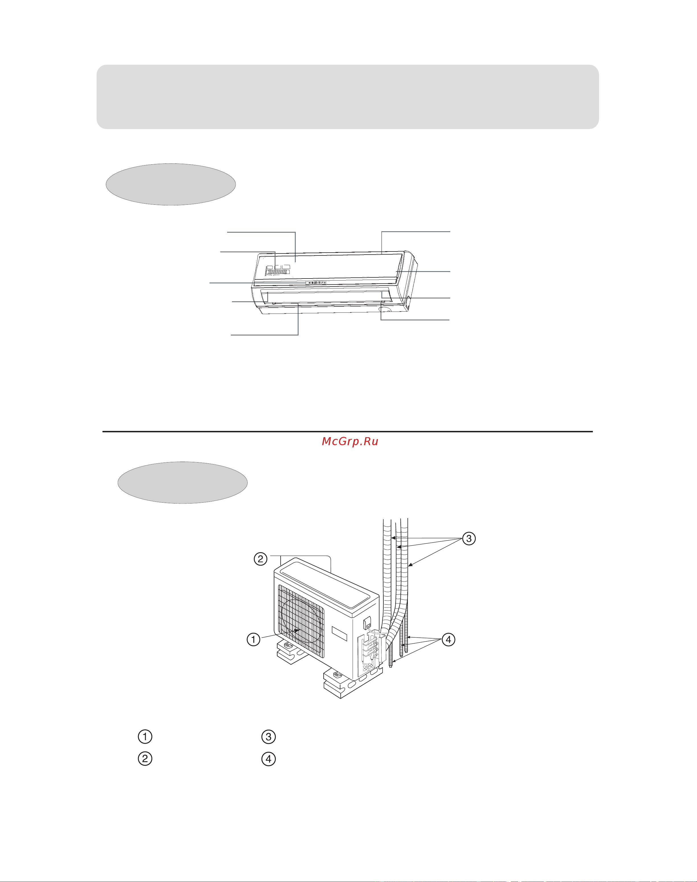 Haier 3HUM20HA03/R2 [10/30] Parts and functions