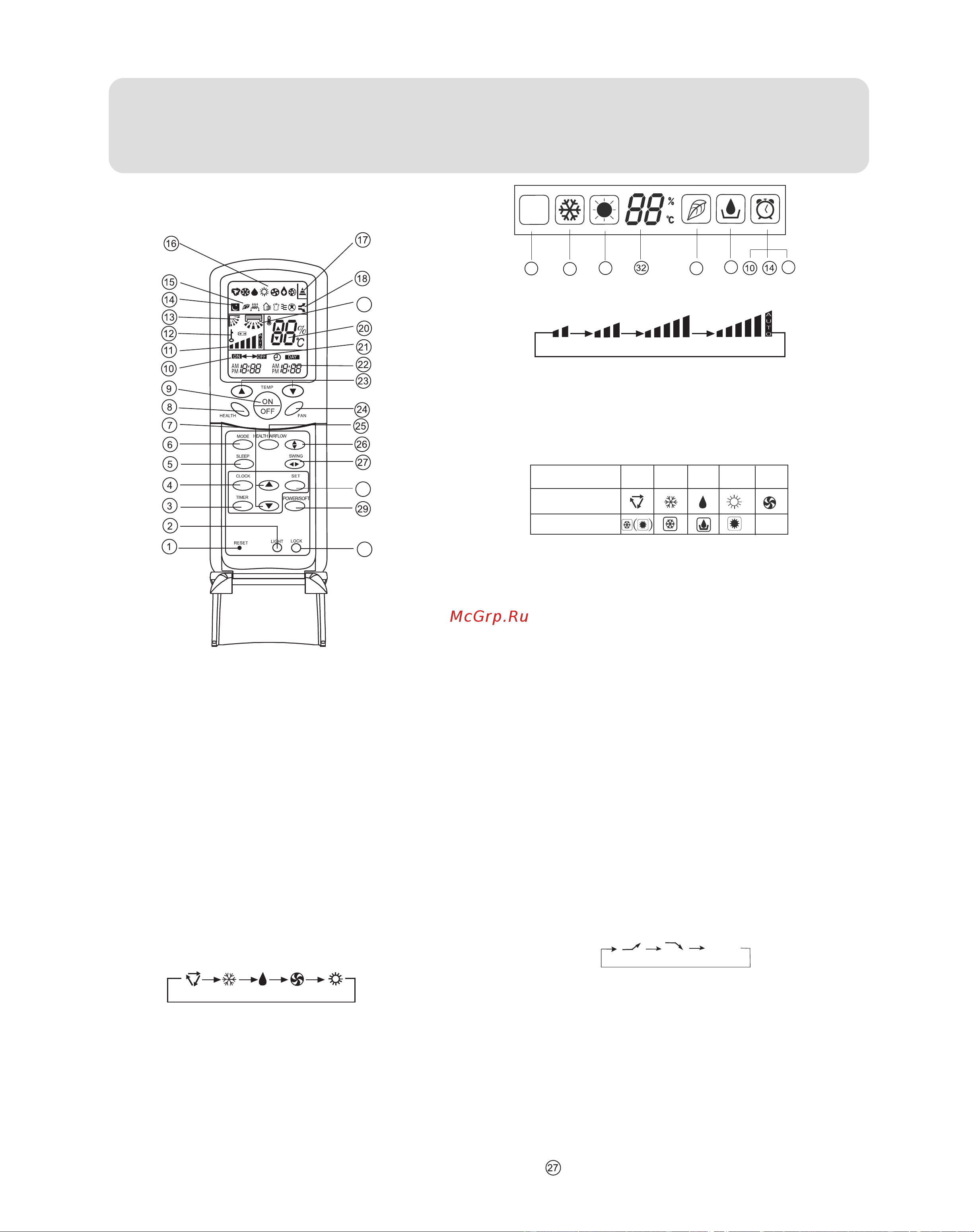 Haier 3HUM20HA03/R2 [11/30] Parts and functions
