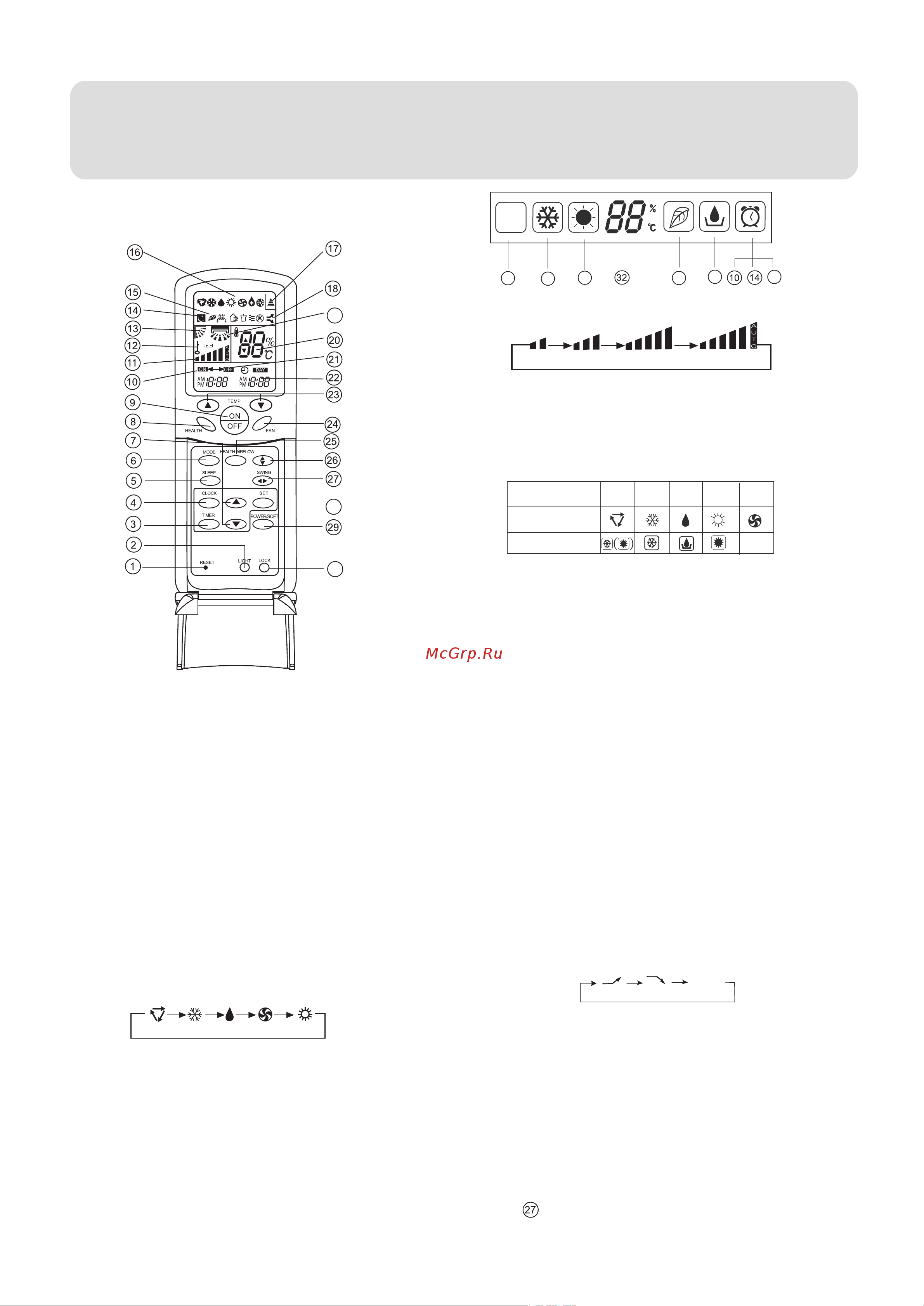 Haier HUM18HA03/R2(DB) [11/30] Parts and functions