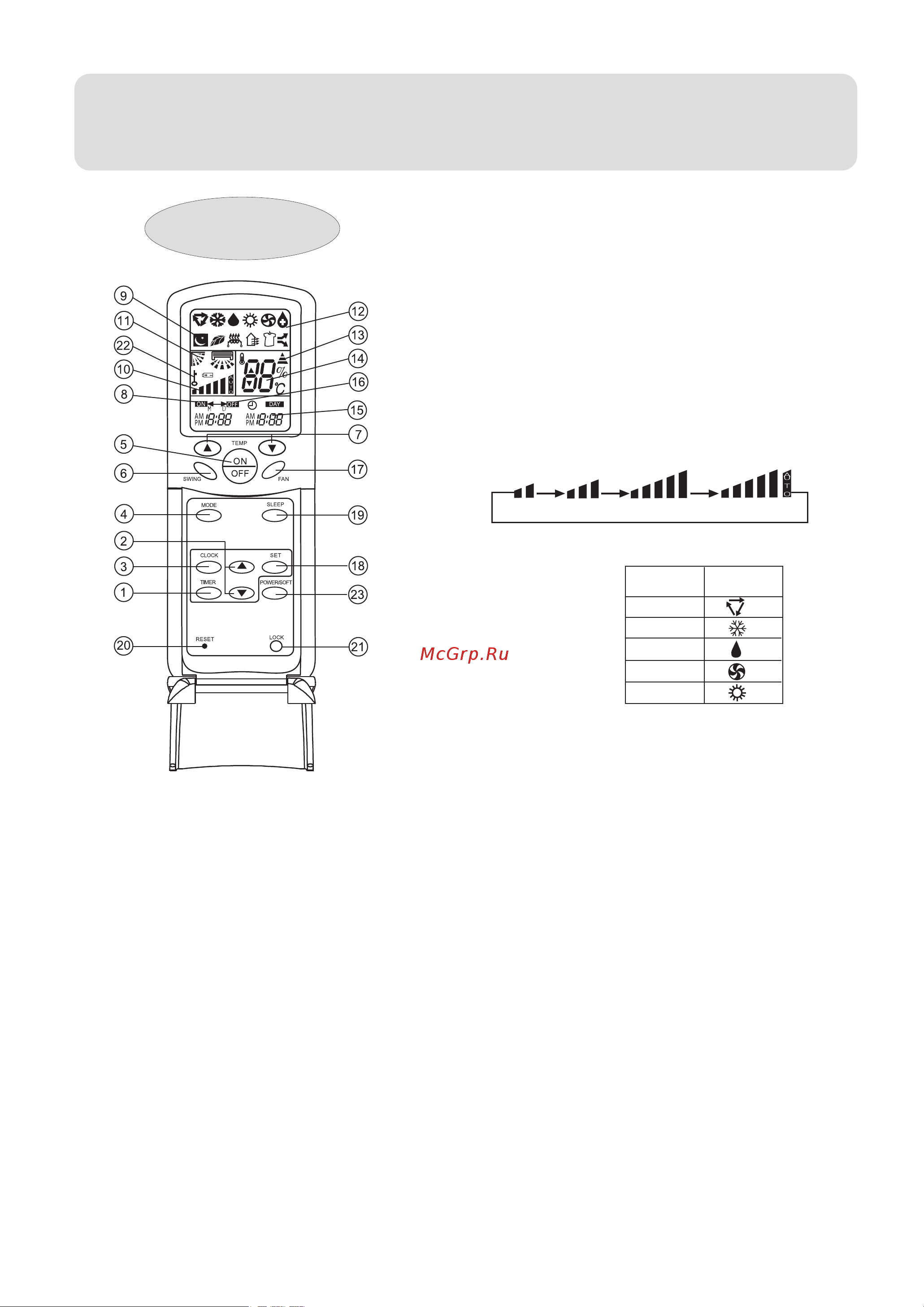 Haier HFU-09HA03(B)/R1 [8/31] Parts and functions