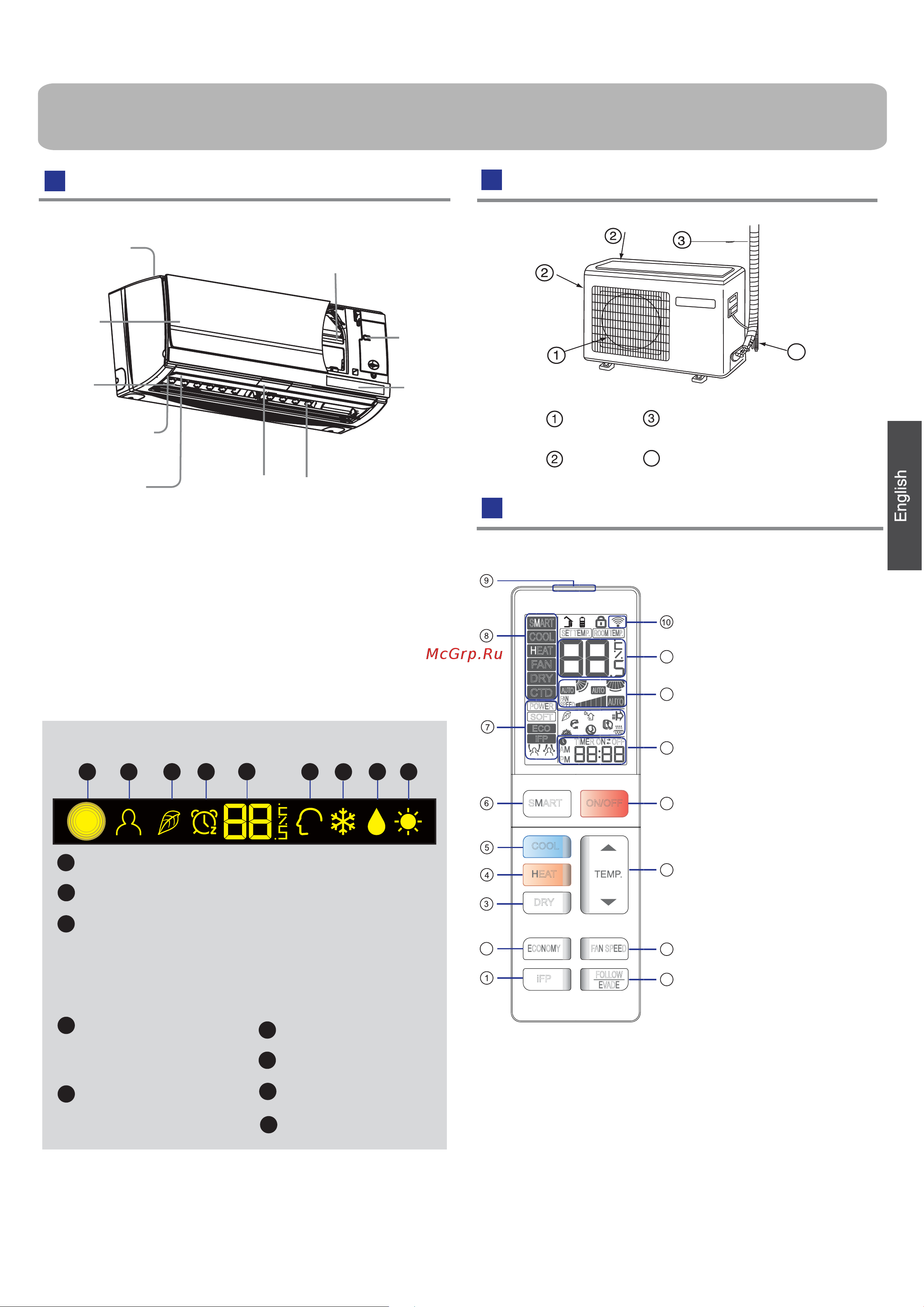 Haier AS12SB1HRA [3/60] Parts and functions