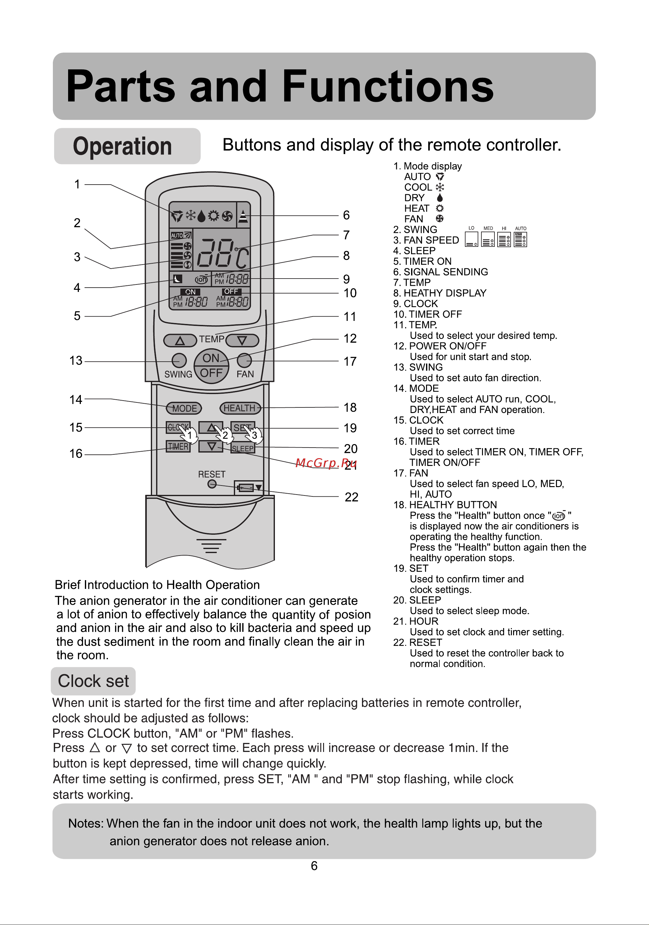 Haier HSU-07HS03 [15/21] Parts and functions