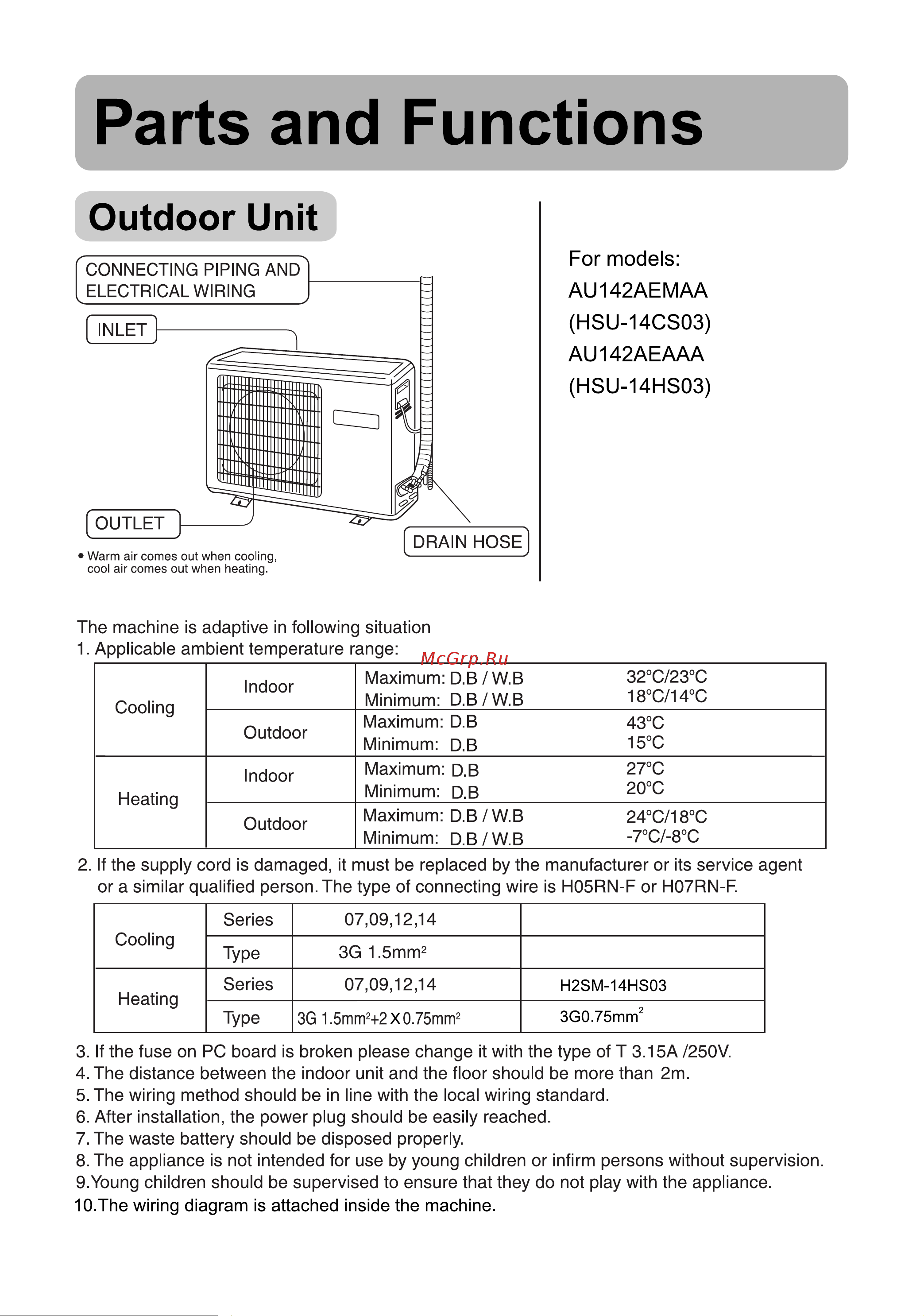 Haier HSU-07HS03 [17/21] Parts and functions