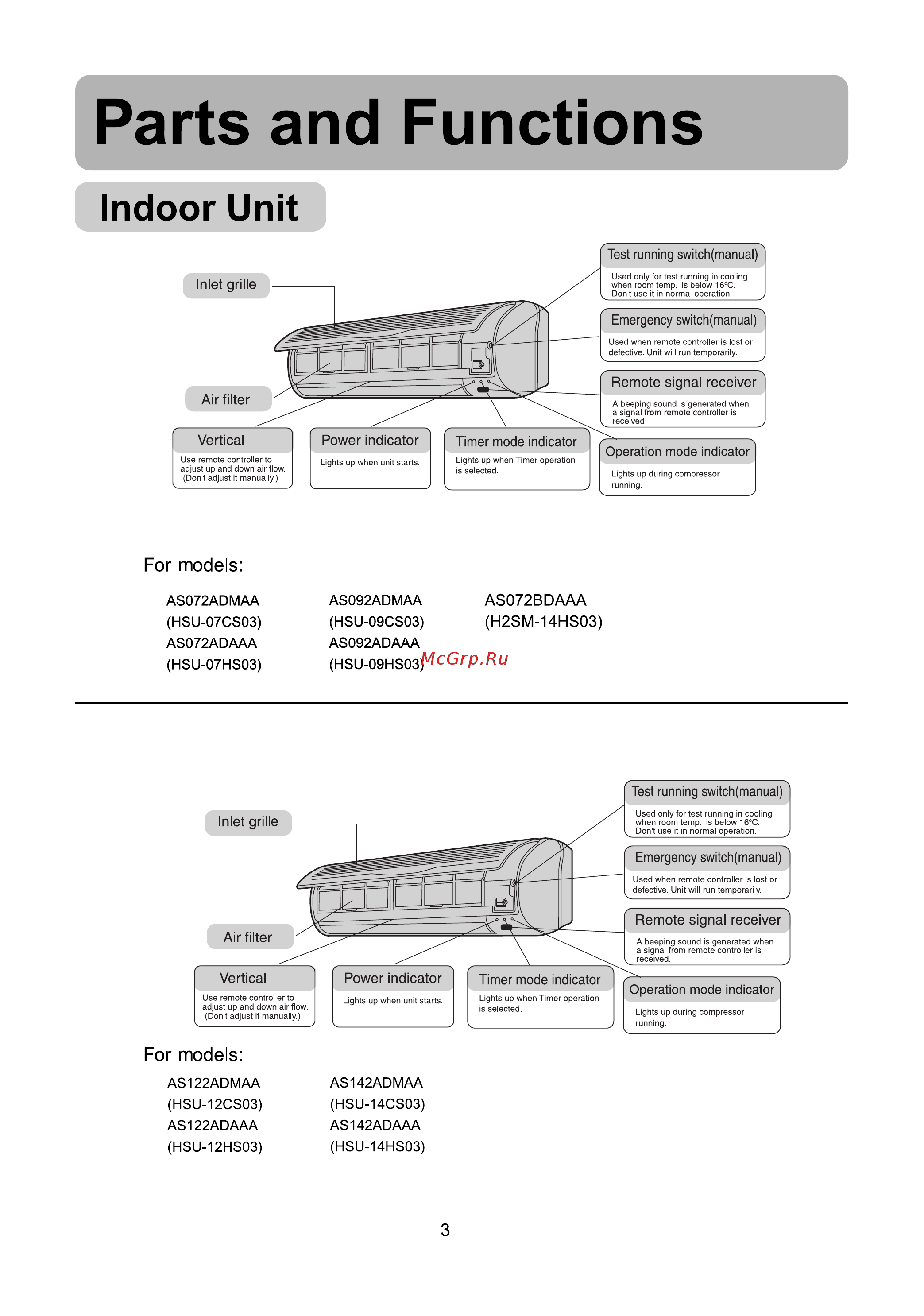 Haier HSU-14CS03 [18/21] Parts and functions