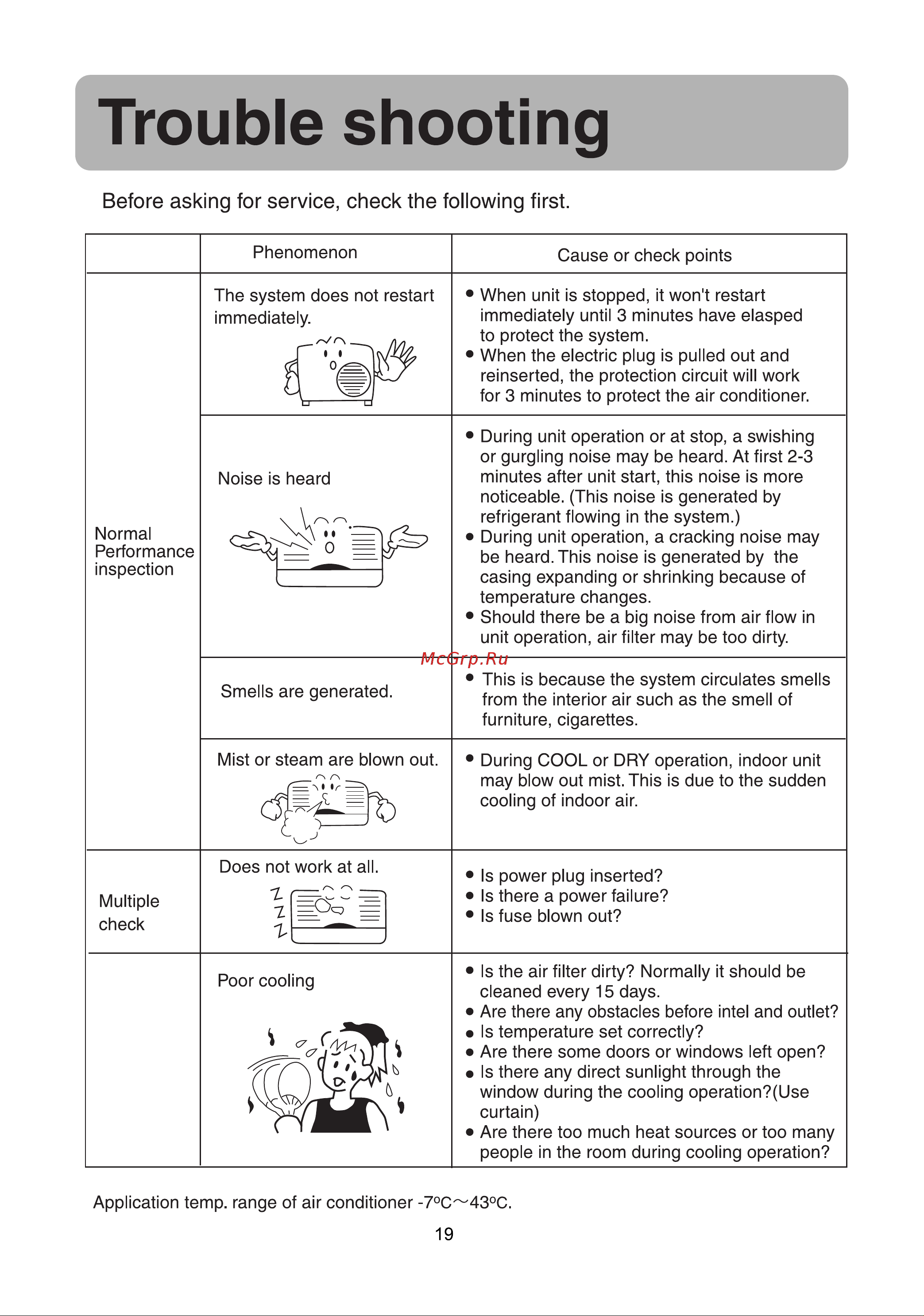 Haier HSU-12CS03 [21/21] Trouble shooting