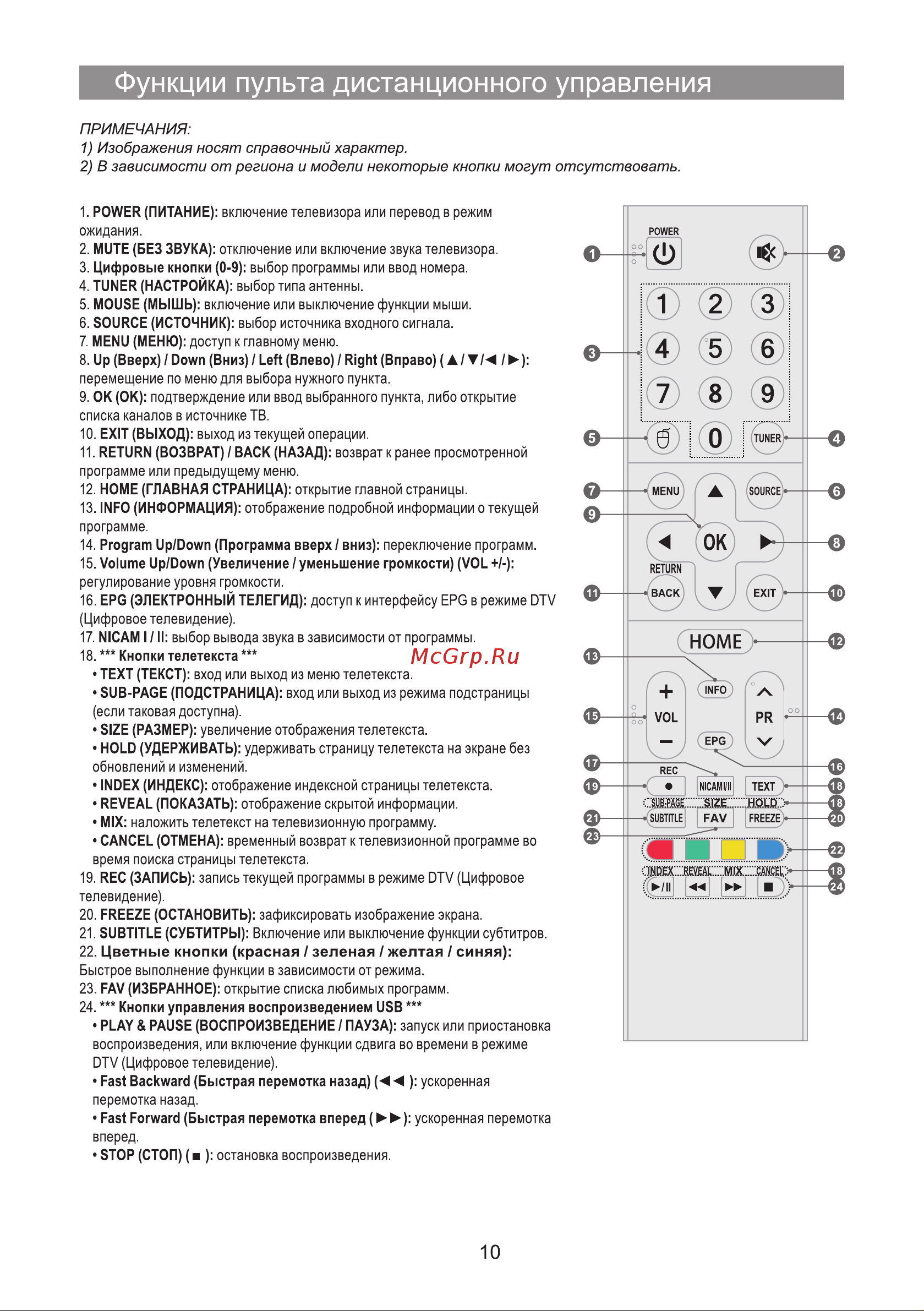 Hyundai H-LED32ES5004 [10/24] Функции пульта дистанционного управления