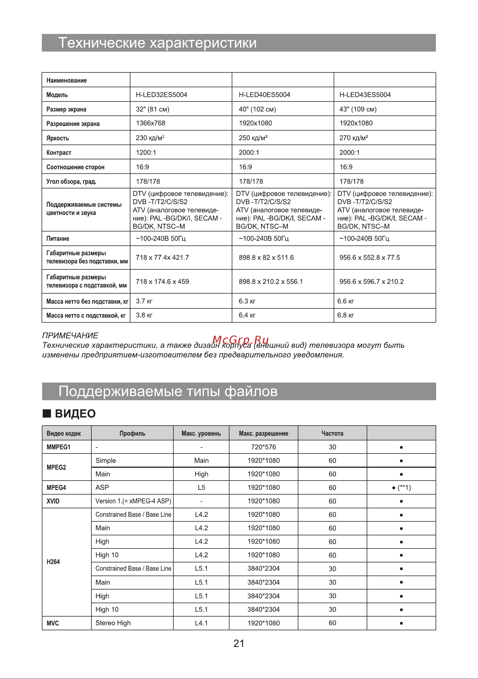 Hyundai H-LED32ES5004 [21/24] Технические характеристики