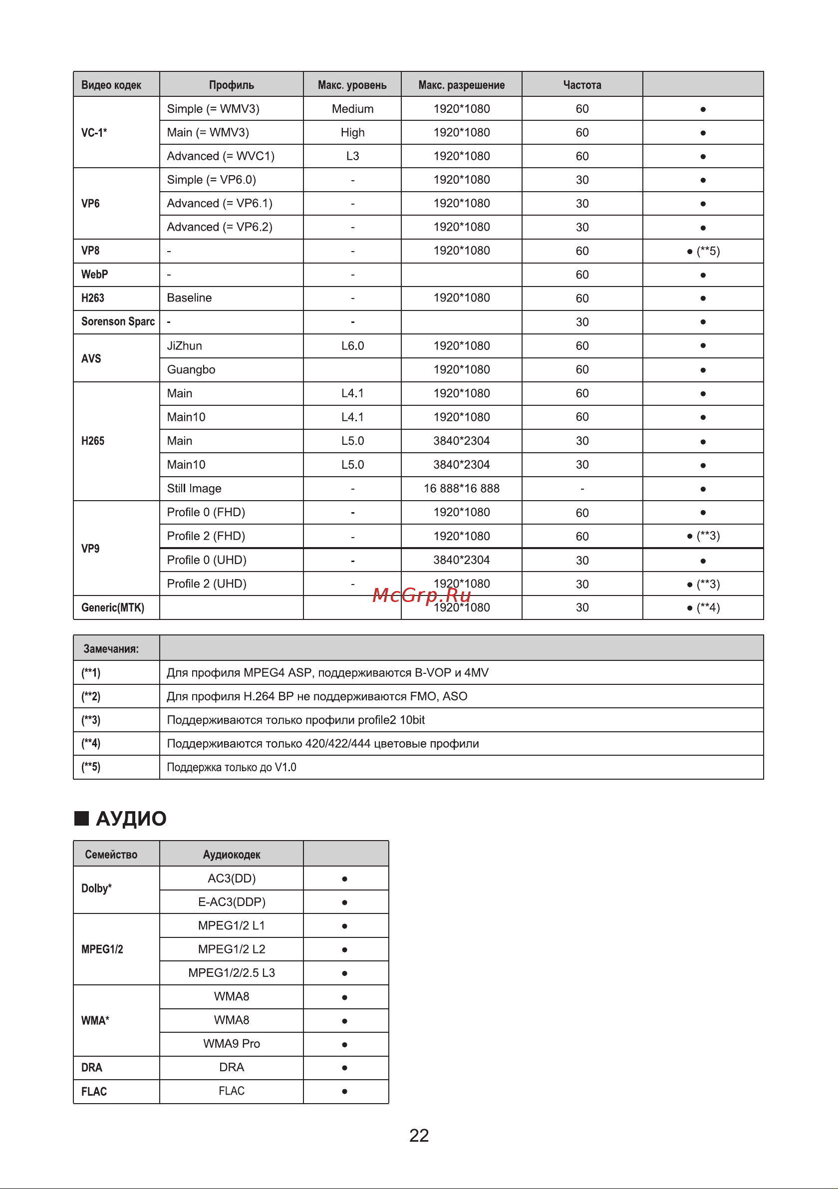Hyundai H-LED32ES5004 [22/24] Аудио