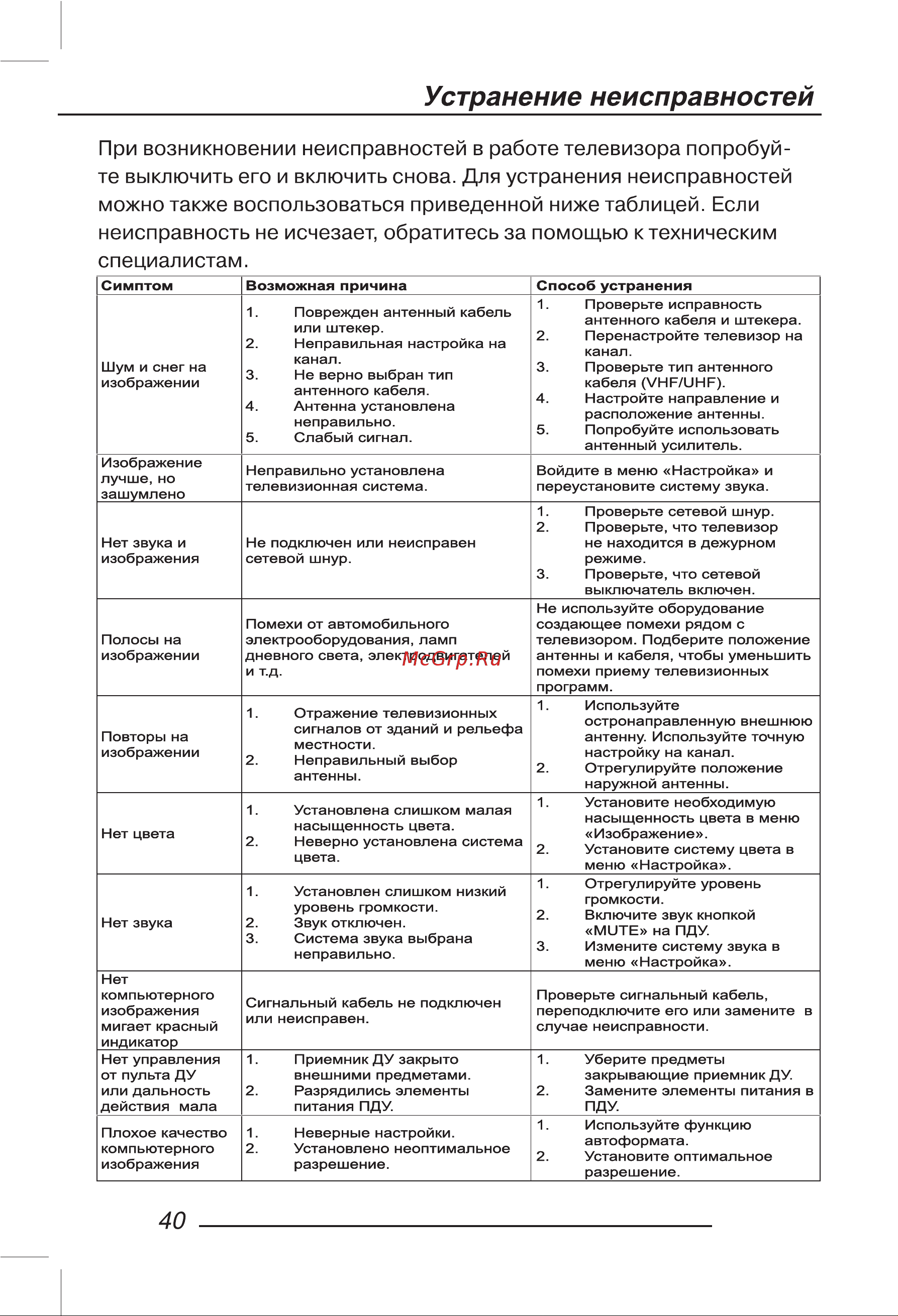 Hyundai H-LED32R504BT2S [42/48] Устранение неисправностей