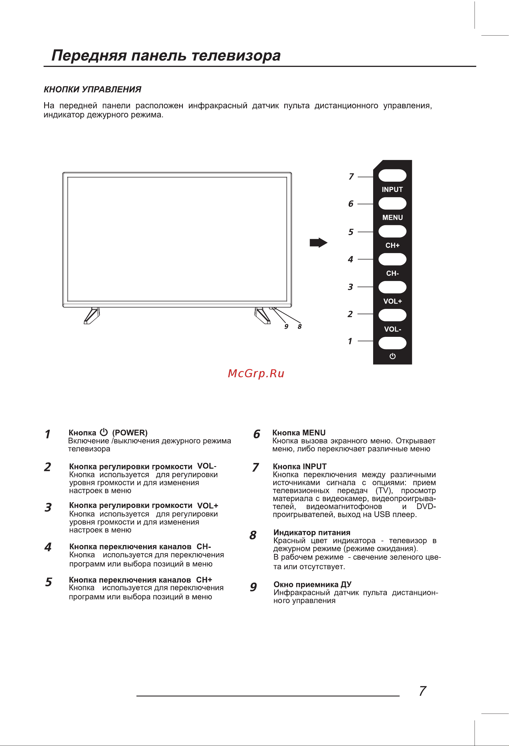 Hyundai H-LED32R504BT2S [9/48] На передней панели расположен инфракрасный датчик пульта дистанционного управления индикатор дежурного режима