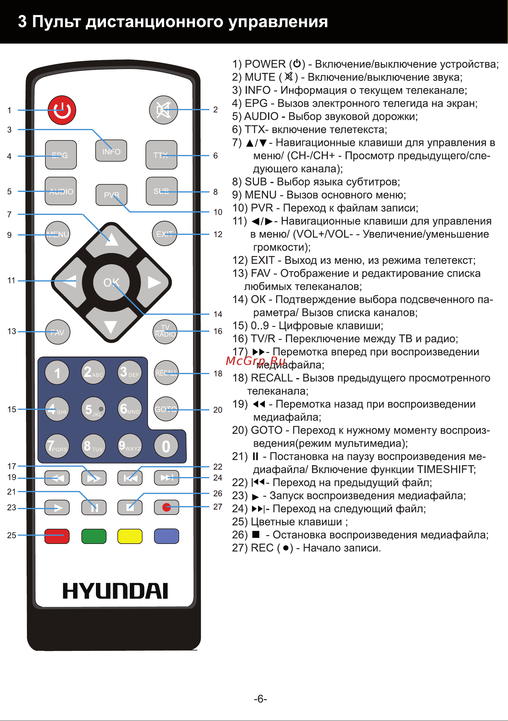 Hyundai H-DVB840 [6/22] Пульт дистанционного управления