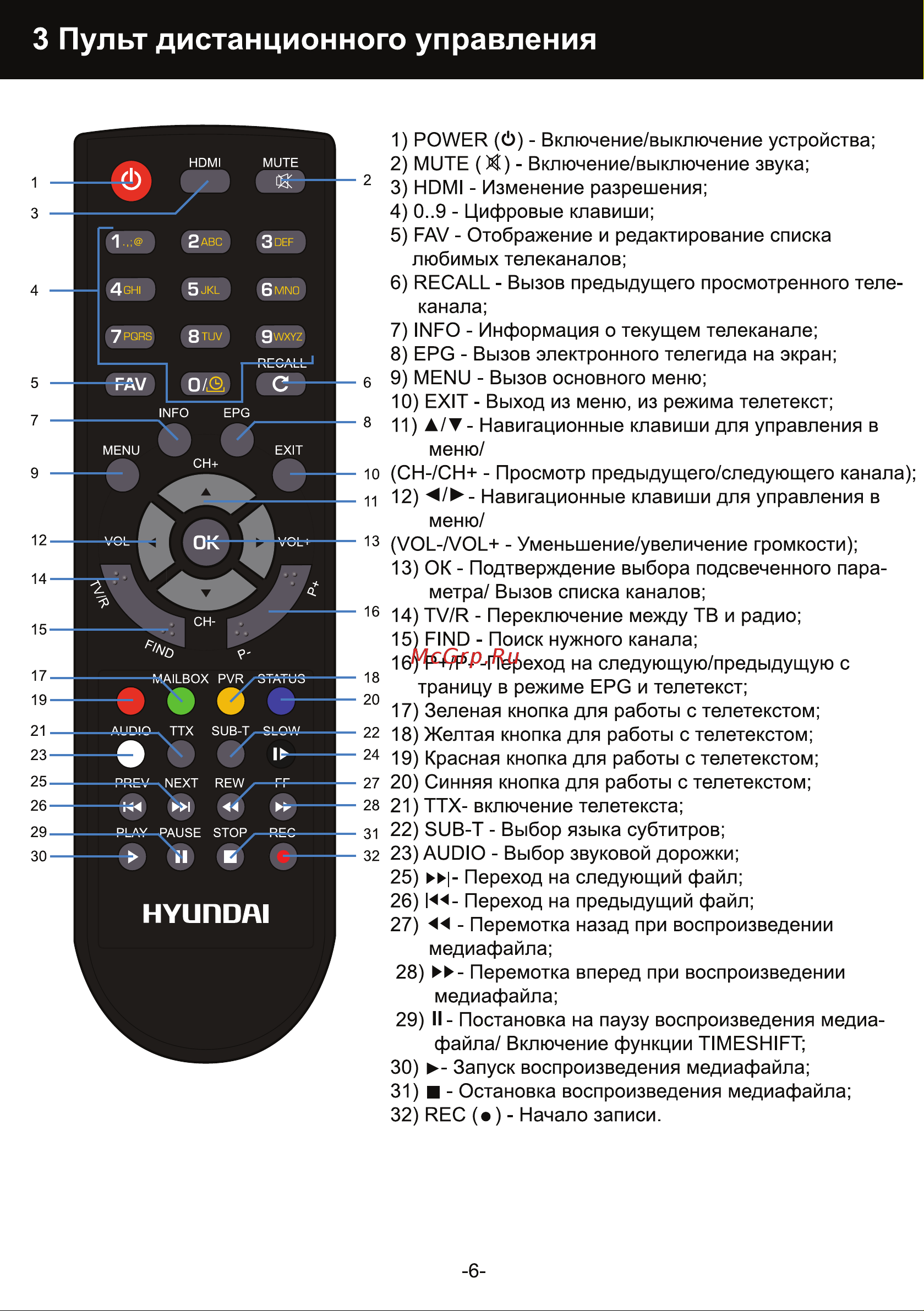 Hyundai H-DVB800 [6/22] Пульт дистанционного управления