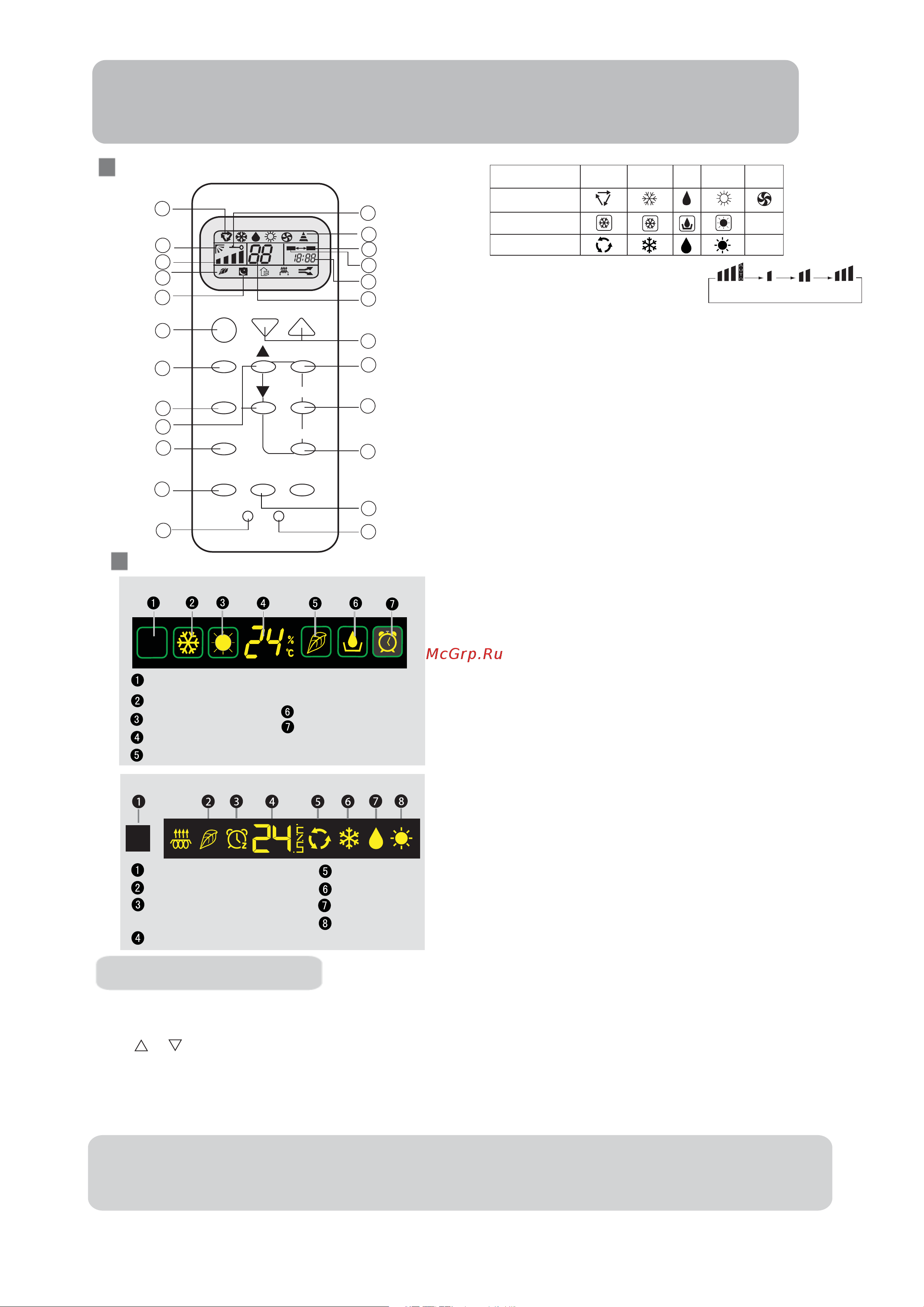 Haier HSU-22LEA13-W [30/48] Componentes y funciones