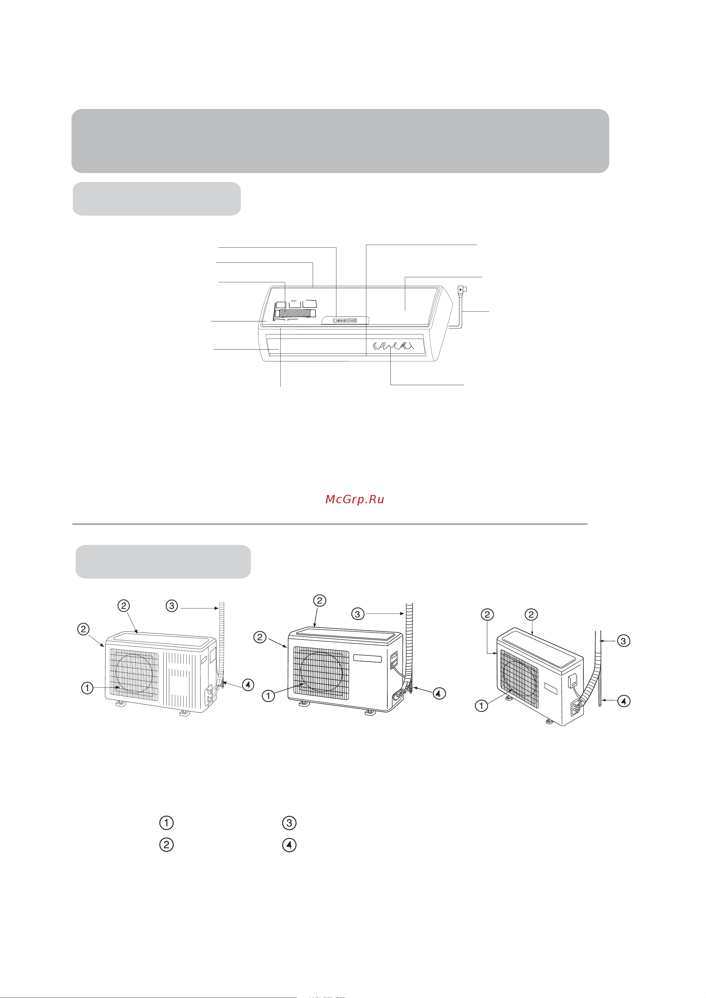 Haier HSU-18LEA13-M [6/48] Parts and functions