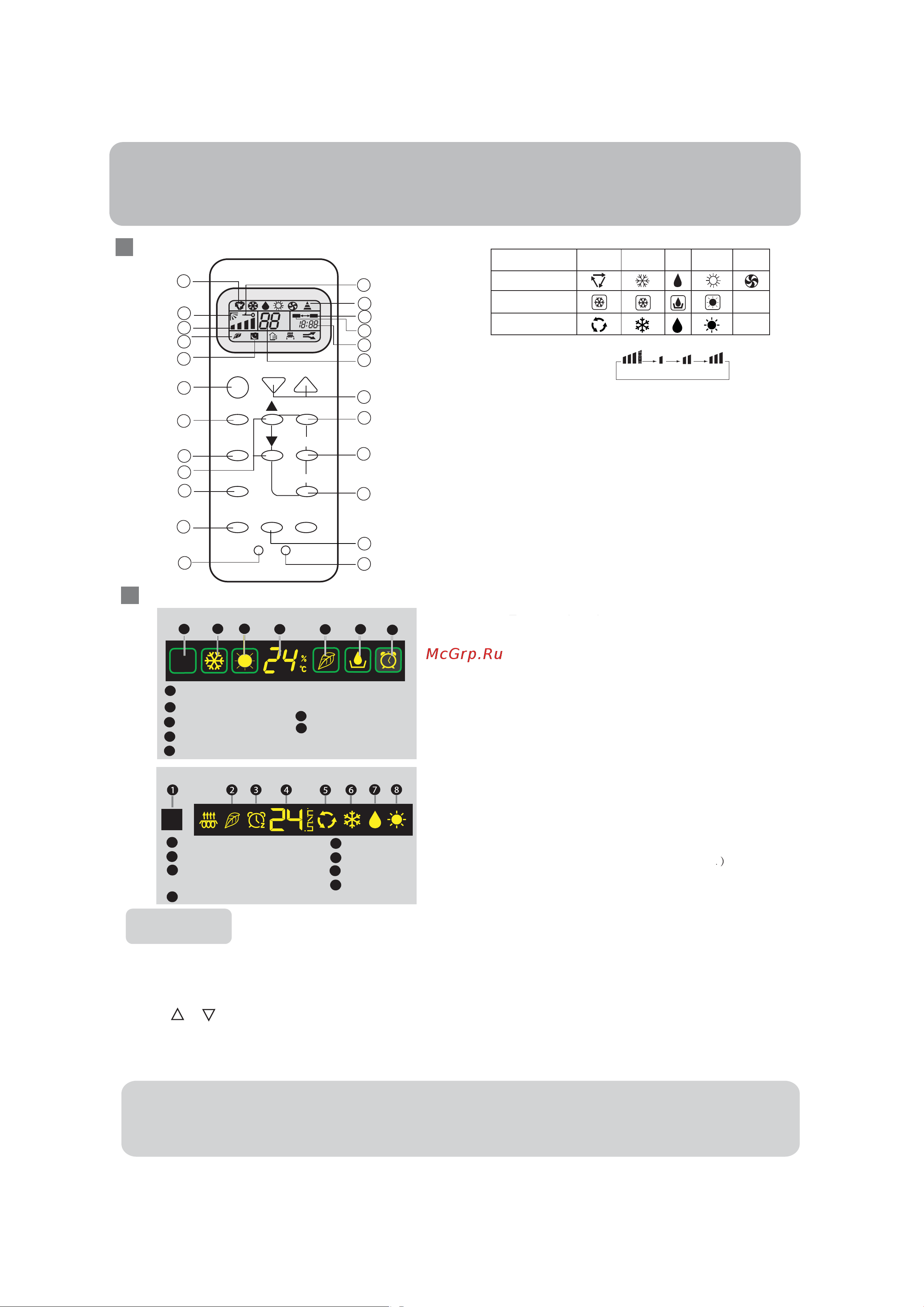 Haier HSU-12LEA13-F [7/48] Display board