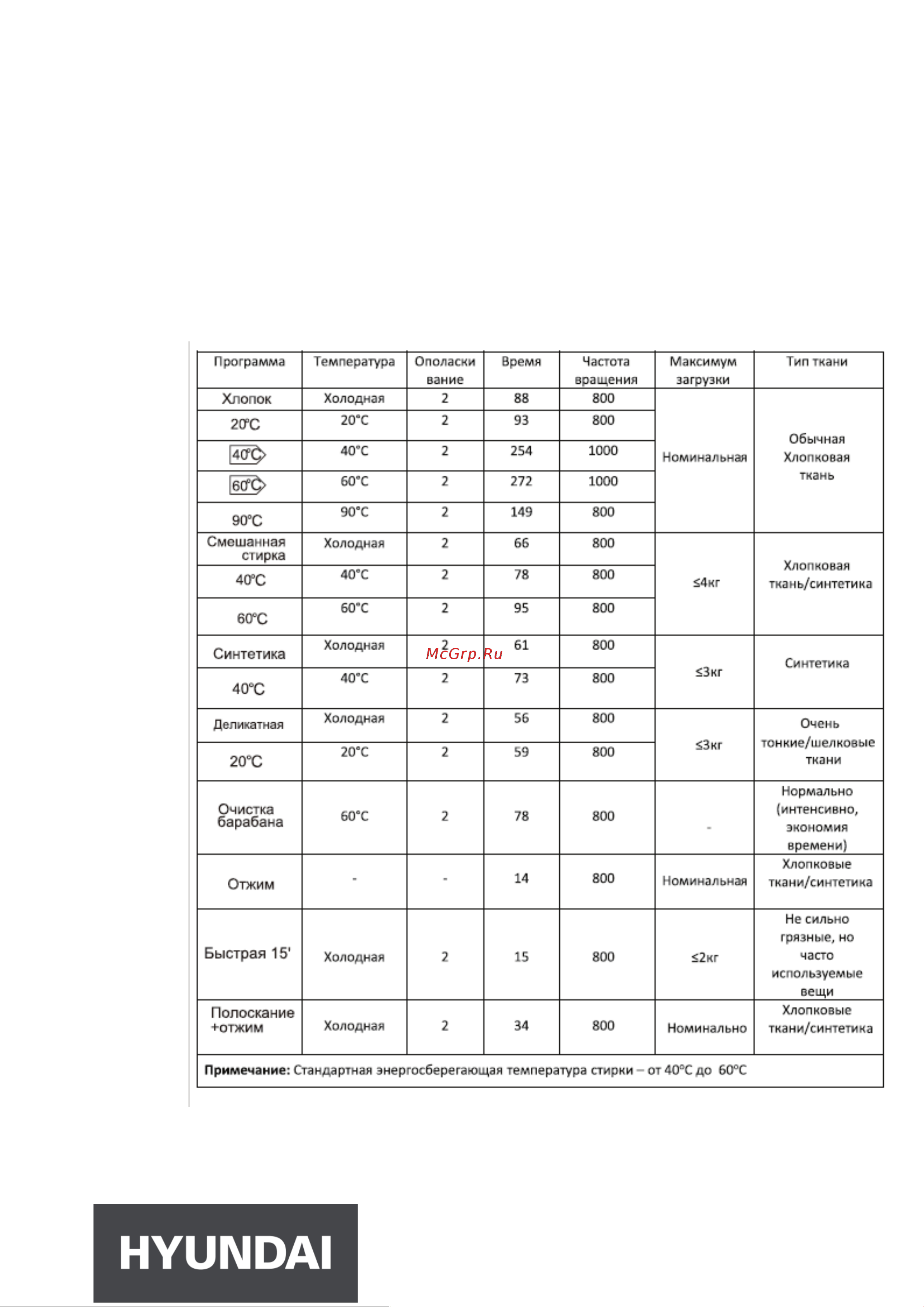 Hyundai WMA6002 [14/24] Техническое обслуживание