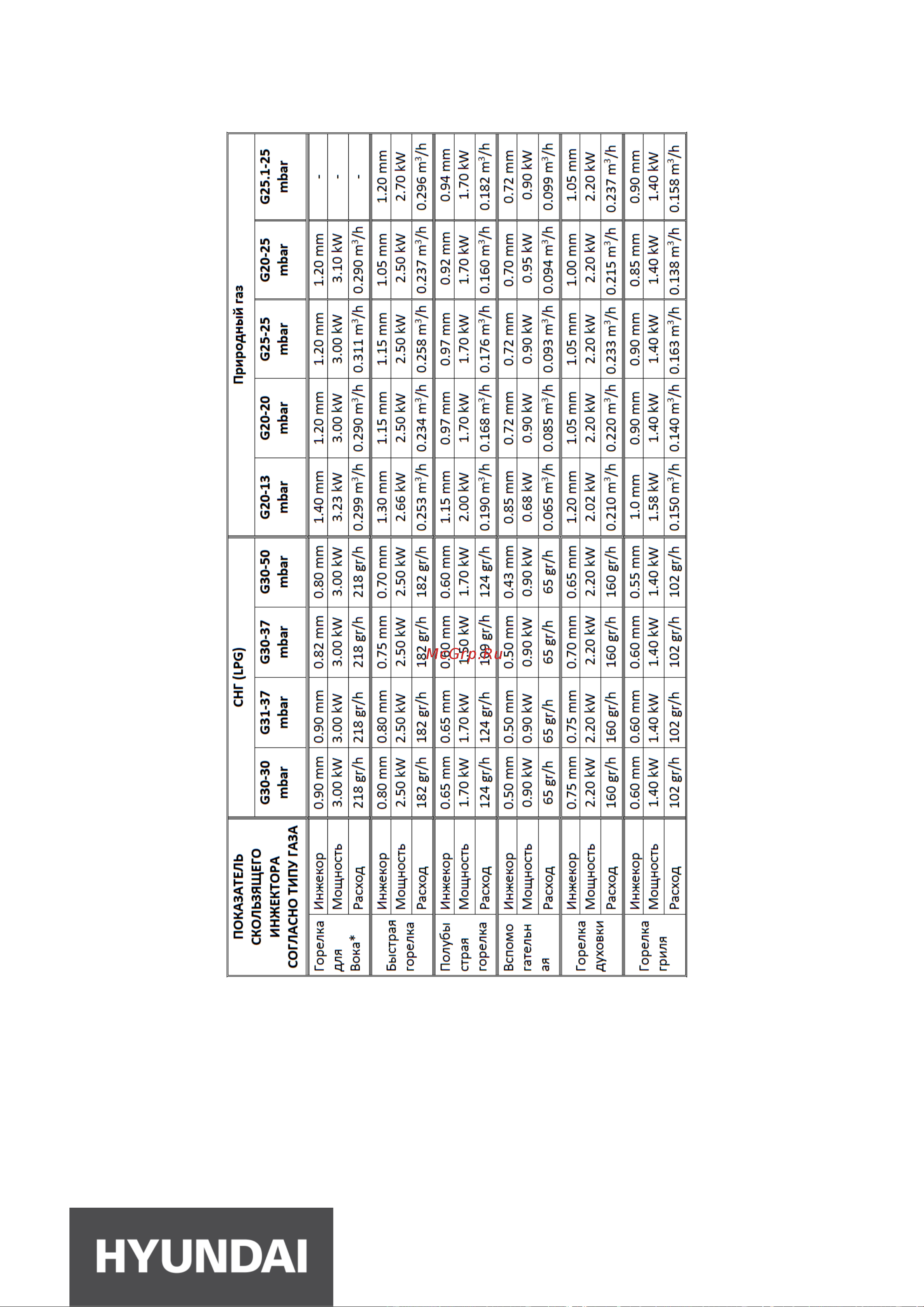 Hyundai RGG227 Инструкция по эксплуатации онлайн [16/20] 615774