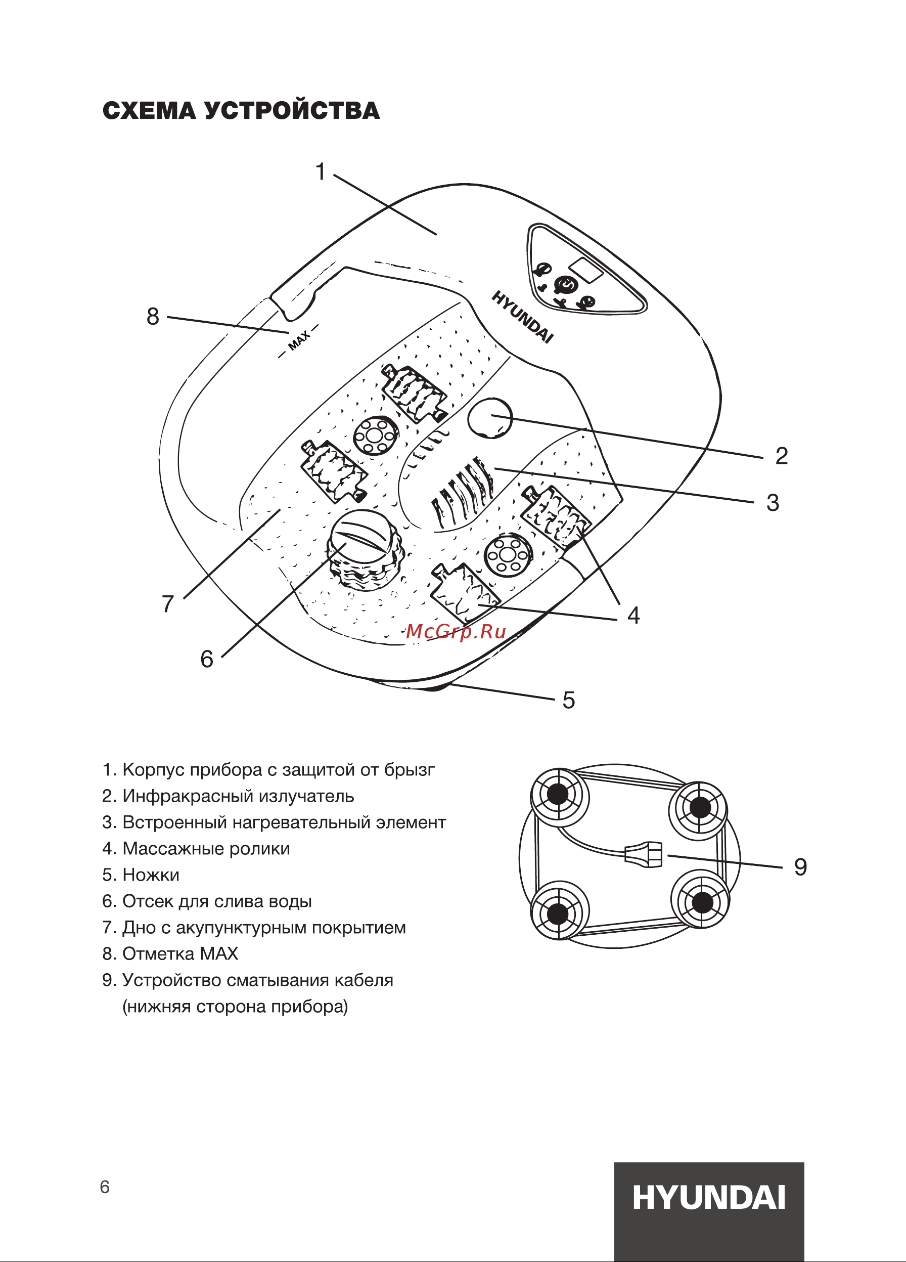 Hyundai H-FB4555 [6/16] Схема устройства
